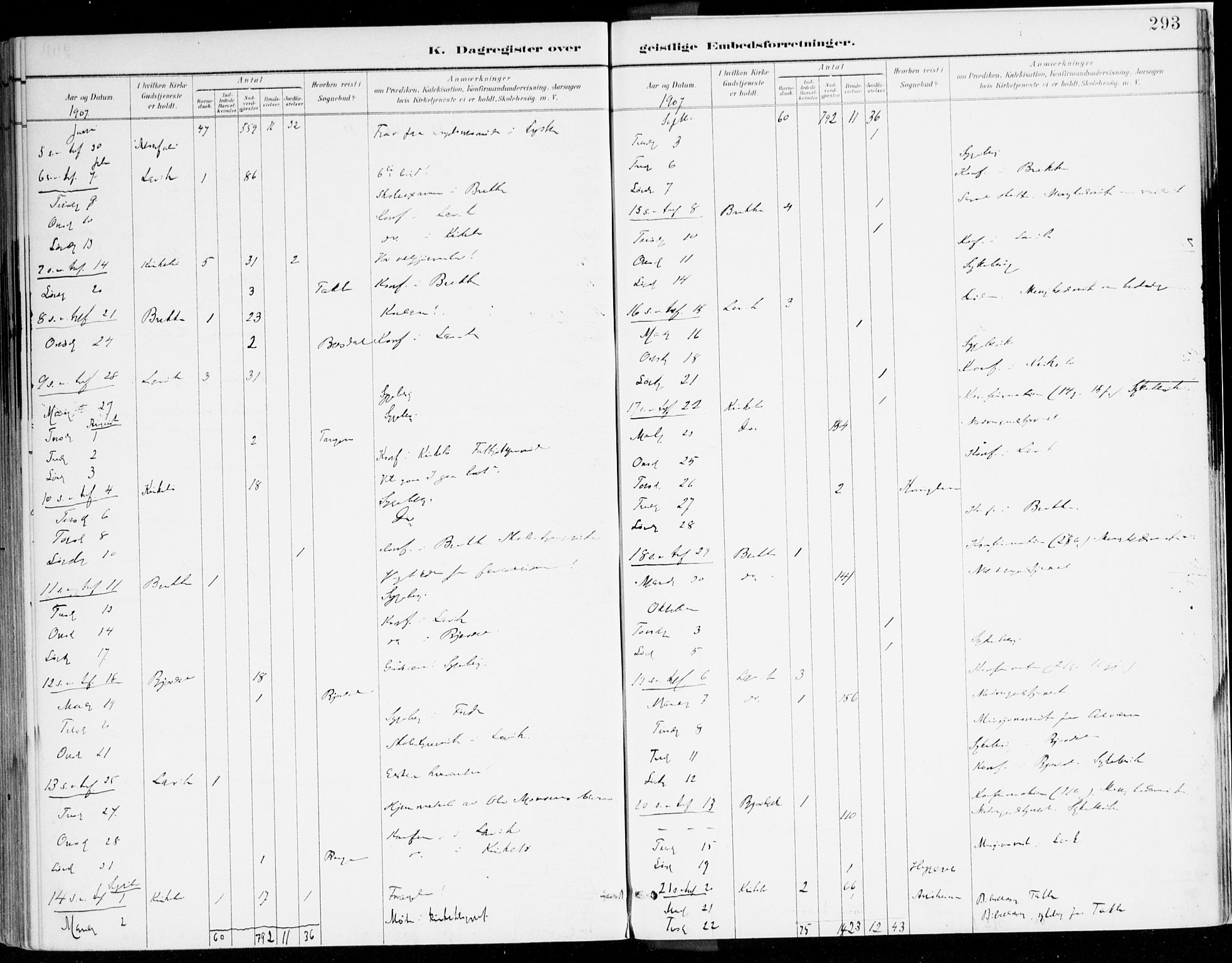 Lavik sokneprestembete, AV/SAB-A-80901: Parish register (official) no. B 1, 1882-1908, p. 293