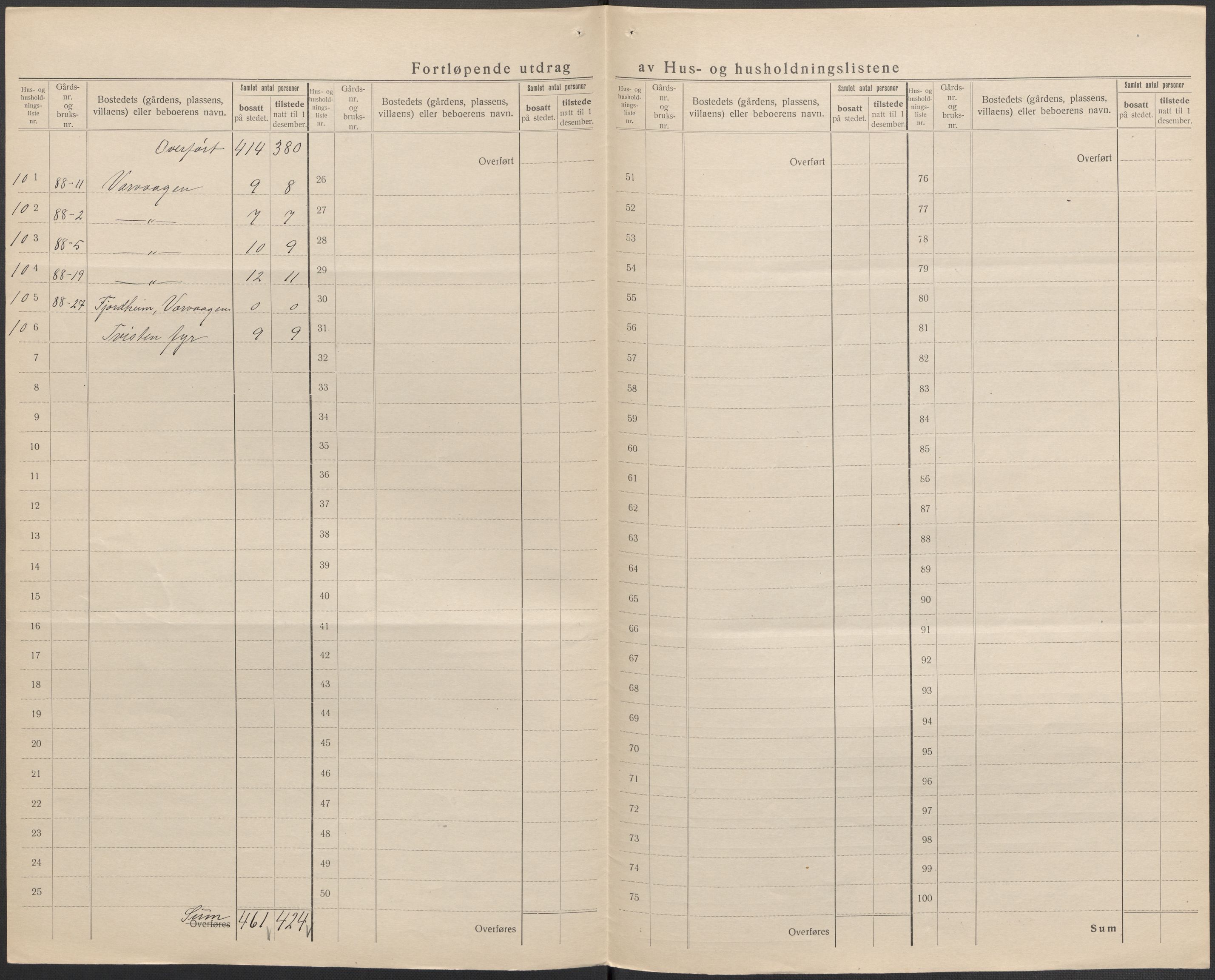 SAKO, 1920 census for Brunlanes, 1920, p. 46