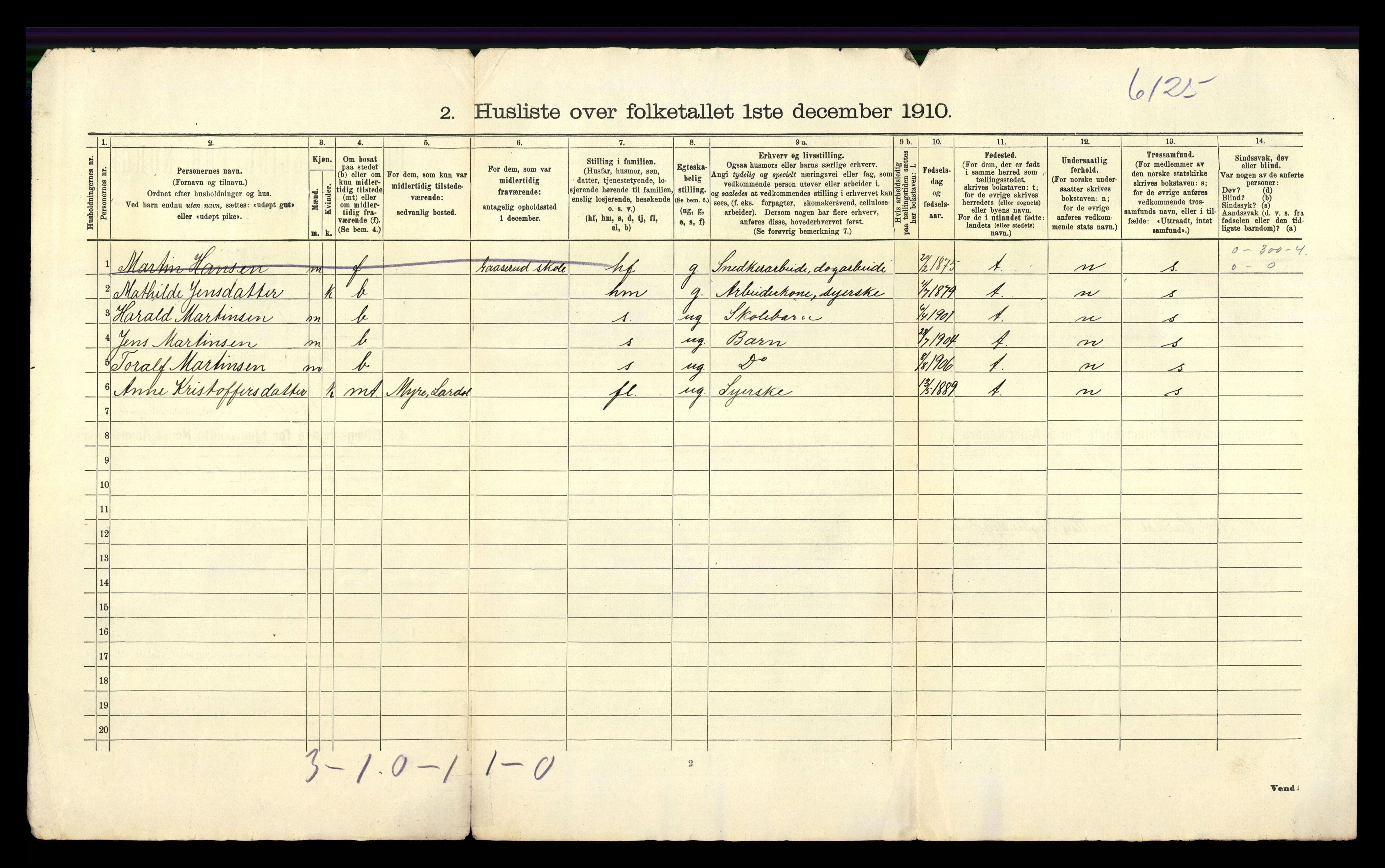 RA, 1910 census for Lardal, 1910, p. 33