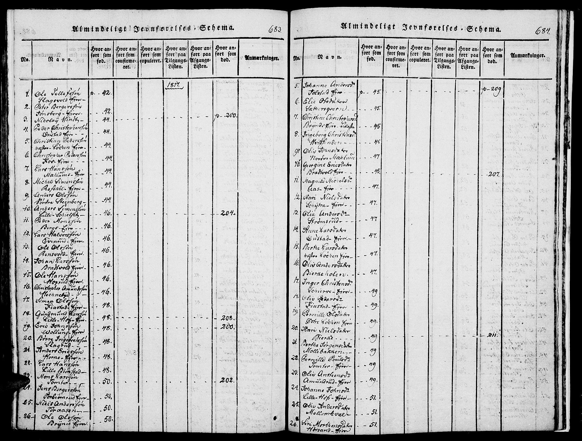 Romedal prestekontor, SAH/PREST-004/K/L0002: Parish register (official) no. 2, 1814-1828, p. 683-684