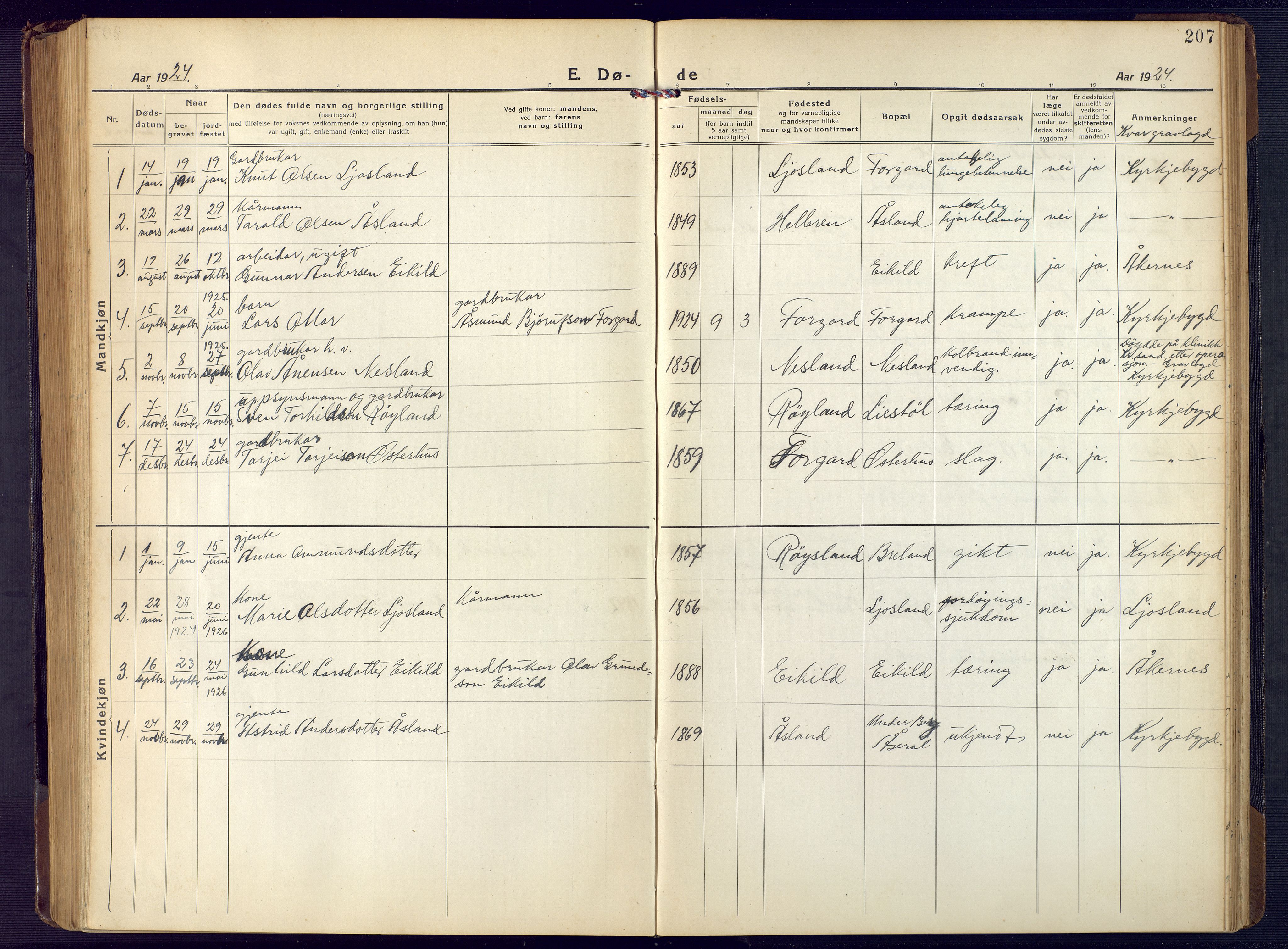 Åseral sokneprestkontor, SAK/1111-0051/F/Fb/L0004: Parish register (copy) no. B 4, 1920-1946, p. 207