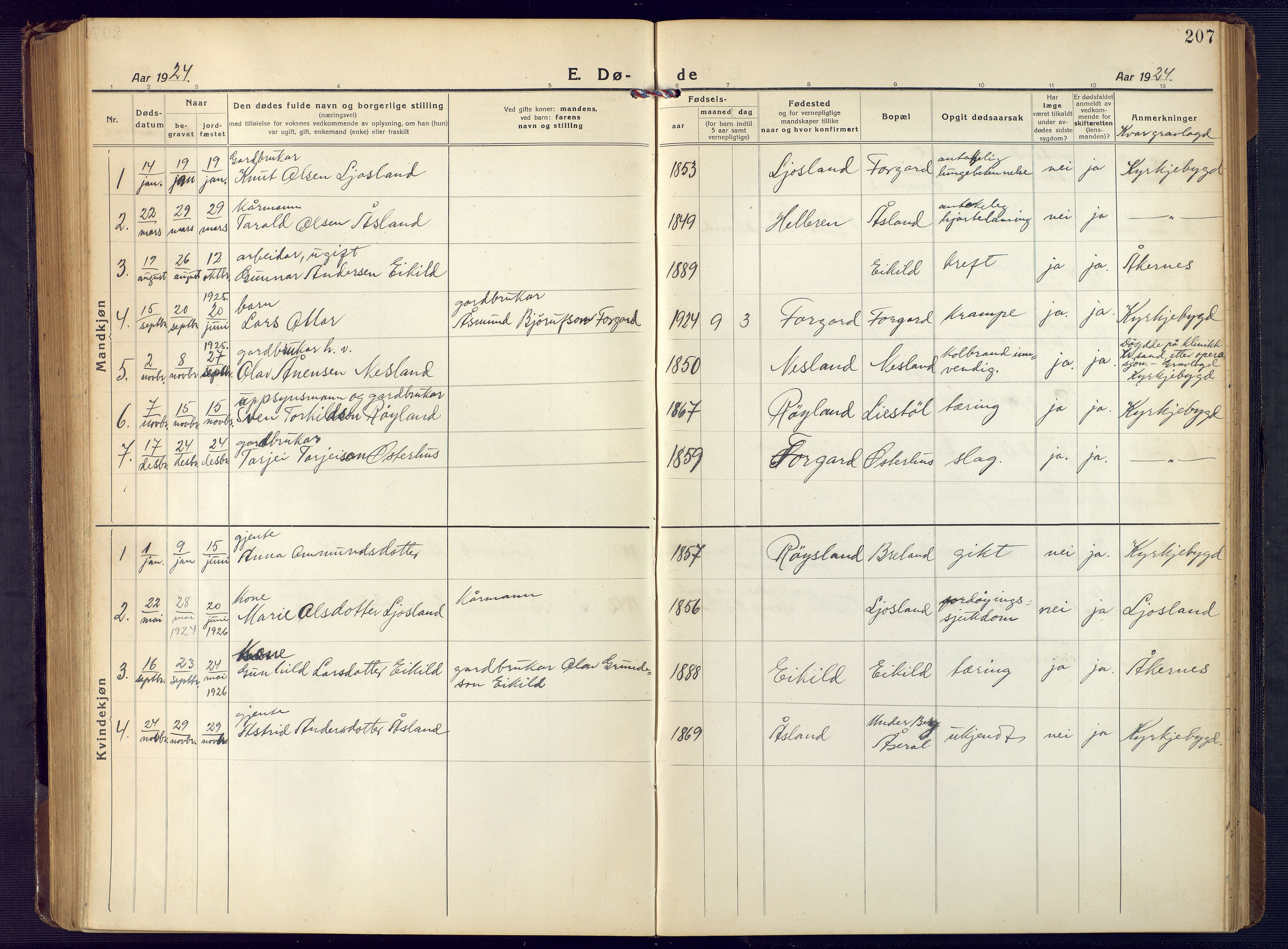 Åseral sokneprestkontor, AV/SAK-1111-0051/F/Fb/L0004: Parish register (copy) no. B 4, 1920-1946, p. 207