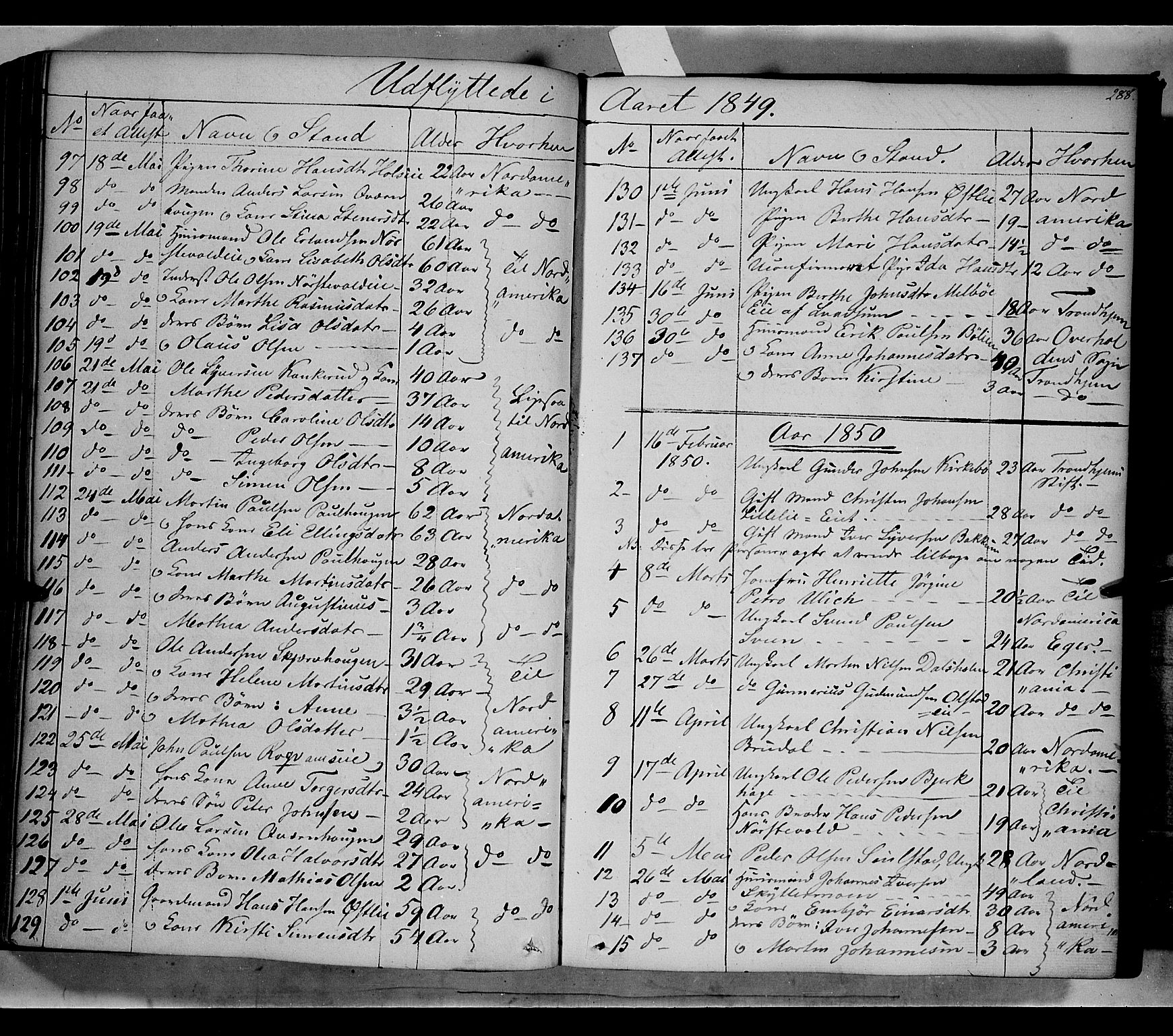 Gausdal prestekontor, SAH/PREST-090/H/Ha/Haa/L0007: Parish register (official) no. 7, 1840-1850, p. 288