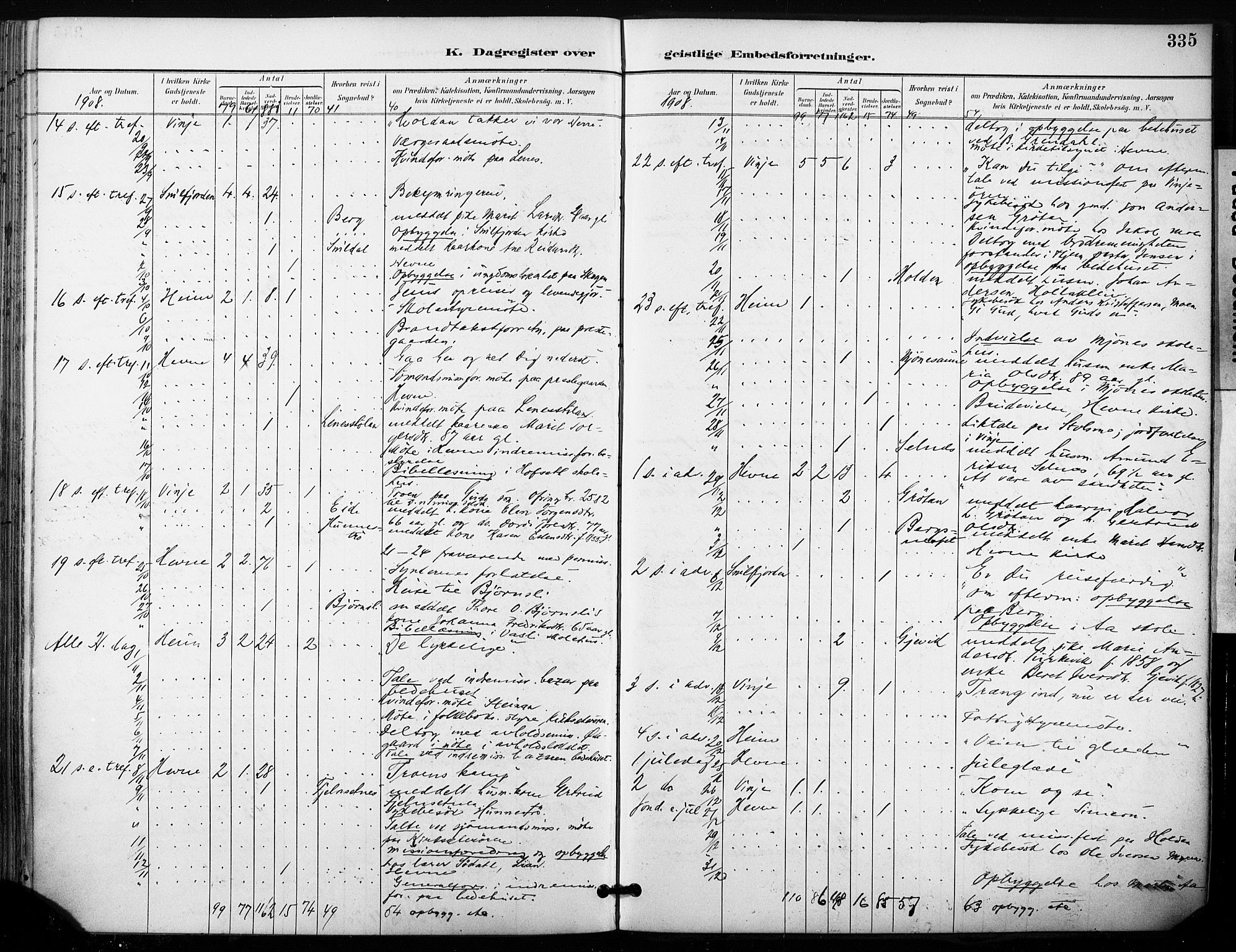Ministerialprotokoller, klokkerbøker og fødselsregistre - Sør-Trøndelag, SAT/A-1456/630/L0497: Parish register (official) no. 630A10, 1896-1910, p. 335
