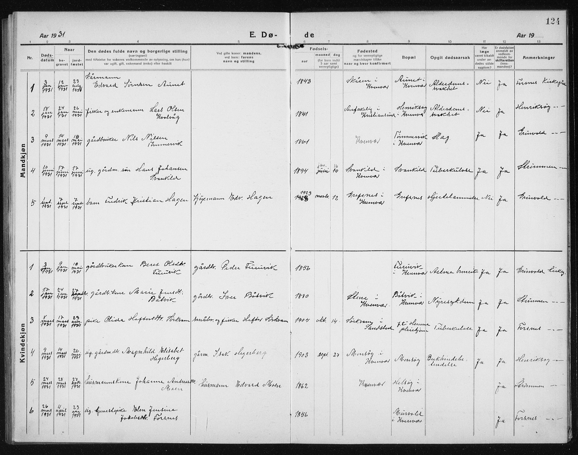 Ministerialprotokoller, klokkerbøker og fødselsregistre - Sør-Trøndelag, AV/SAT-A-1456/635/L0554: Parish register (copy) no. 635C02, 1919-1942, p. 124