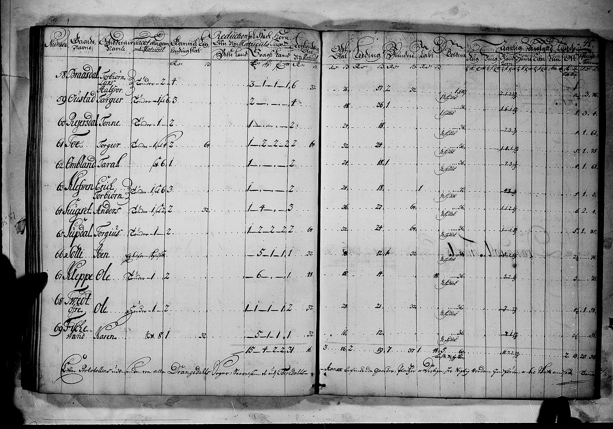 Rentekammeret inntil 1814, Realistisk ordnet avdeling, AV/RA-EA-4070/N/Nb/Nbf/L0120: Bamble matrikkelprotokoll, 1723, p. 45b-46a