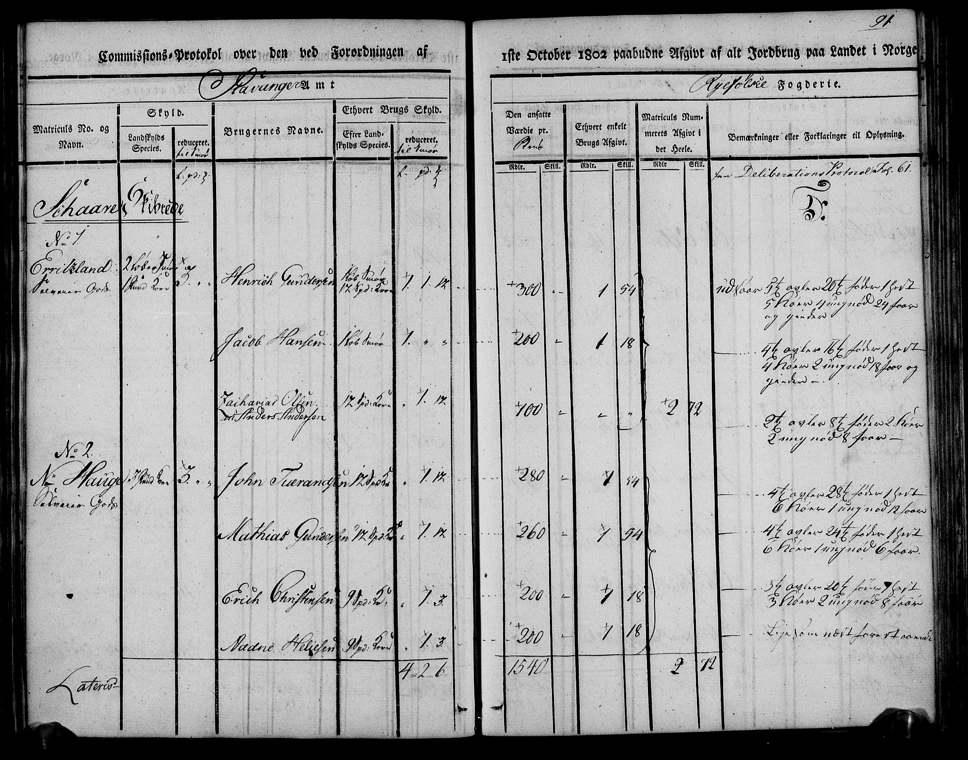 Rentekammeret inntil 1814, Realistisk ordnet avdeling, RA/EA-4070/N/Ne/Nea/L0104: Ryfylke fogderi. Kommisjonsprotokoll for Stangeland, Avaldsnes, Skåre, Hetland og Leiranger skipreider, 1803, p. 99