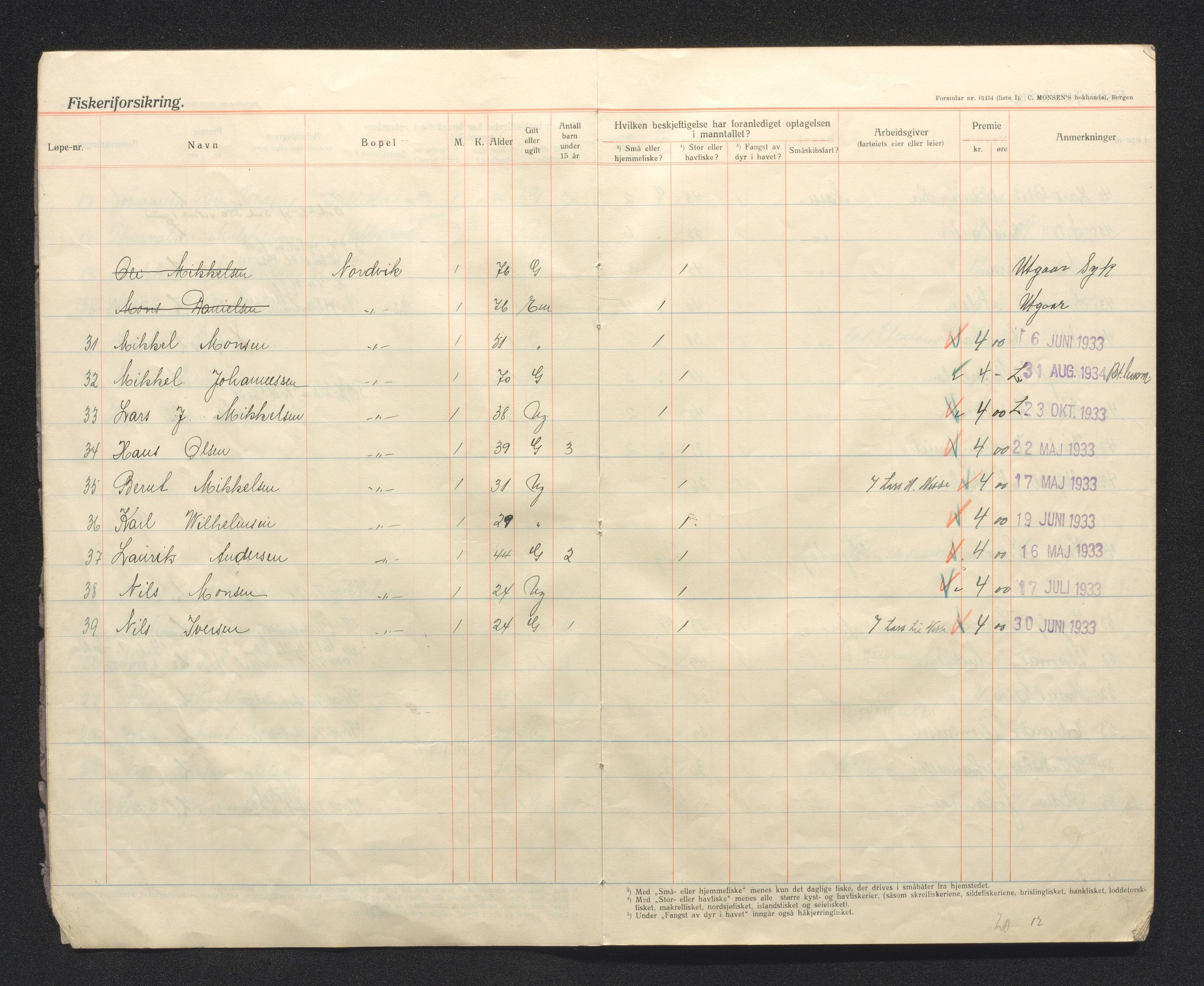 Fjell kommune. Fiskarmanntalsnemnda, IKAH/1246-352/F/Fa/L0001/0012: Fiskarmanntal / Fiskarmanntal, 1933