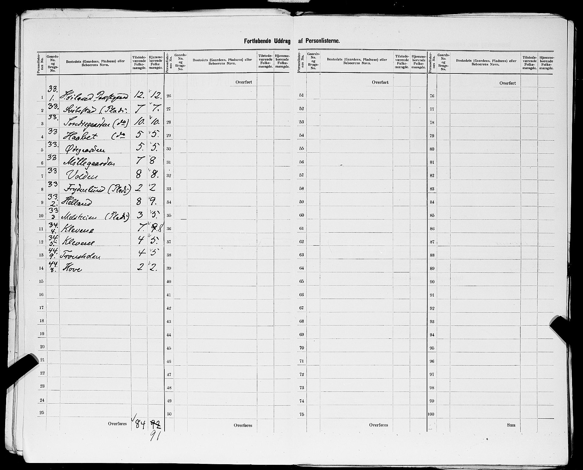 SAST, 1900 census for Høyland, 1900, p. 27
