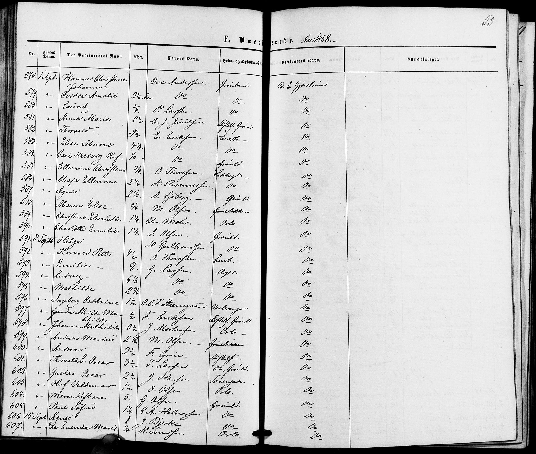 Vestre Aker prestekontor Kirkebøker, AV/SAO-A-10025/K/Ka/L0001: Vaccination register no. 1, 1857-1867, p. 53