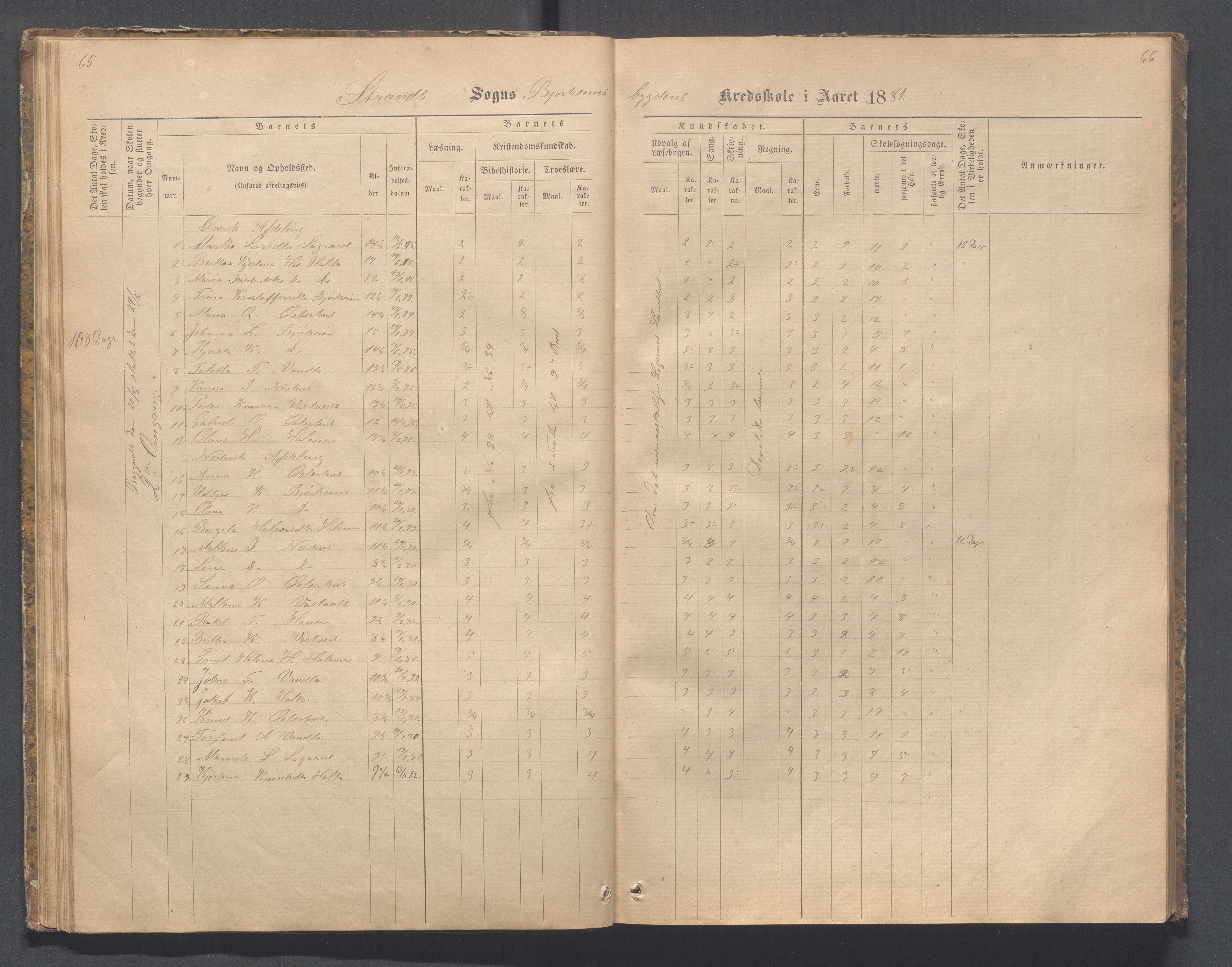 Strand kommune - Bjørheimsbygd skole, IKAR/A-147/H/L0001: Skoleprotokoll for Bjørheimsbygd,Lekvam og Hidle krets, 1873-1884, p. 65-66