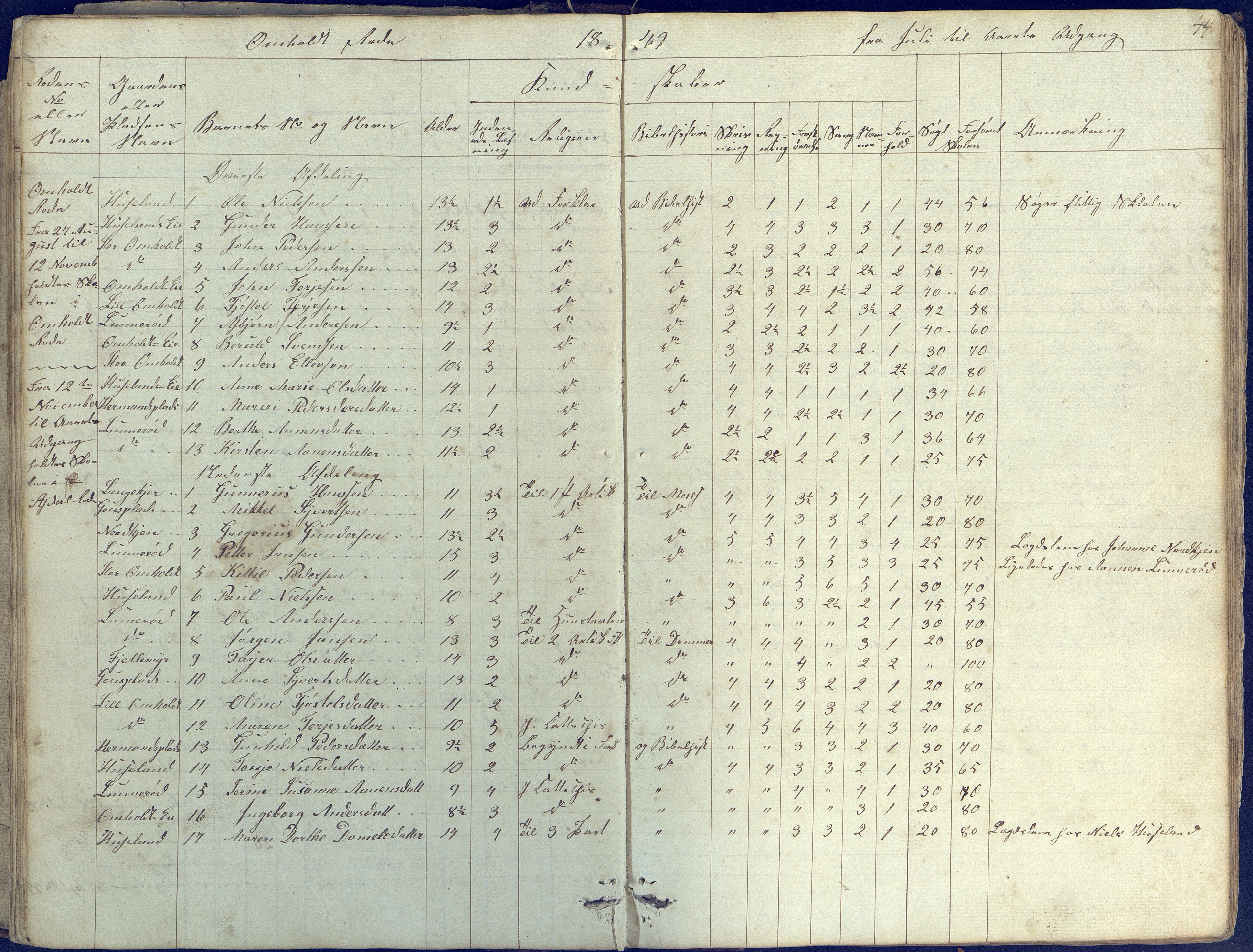 Øyestad kommune frem til 1979, AAKS/KA0920-PK/06/06E/L0001: Skolejournal, 1845-1863, p. 44