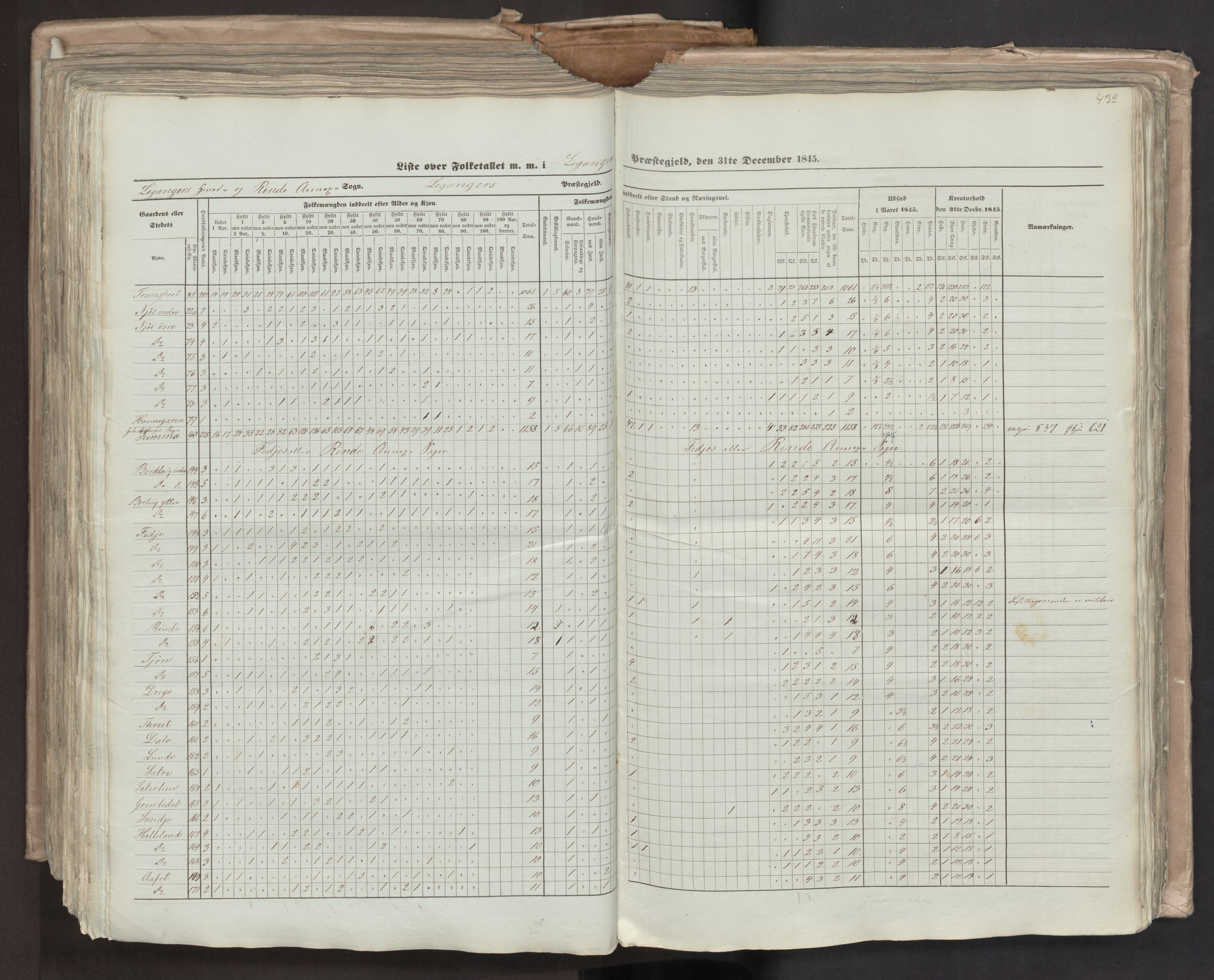 RA, Census 1845, vol. 7: Søndre Bergenhus amt og Nordre Bergenhus amt, 1845, p. 432