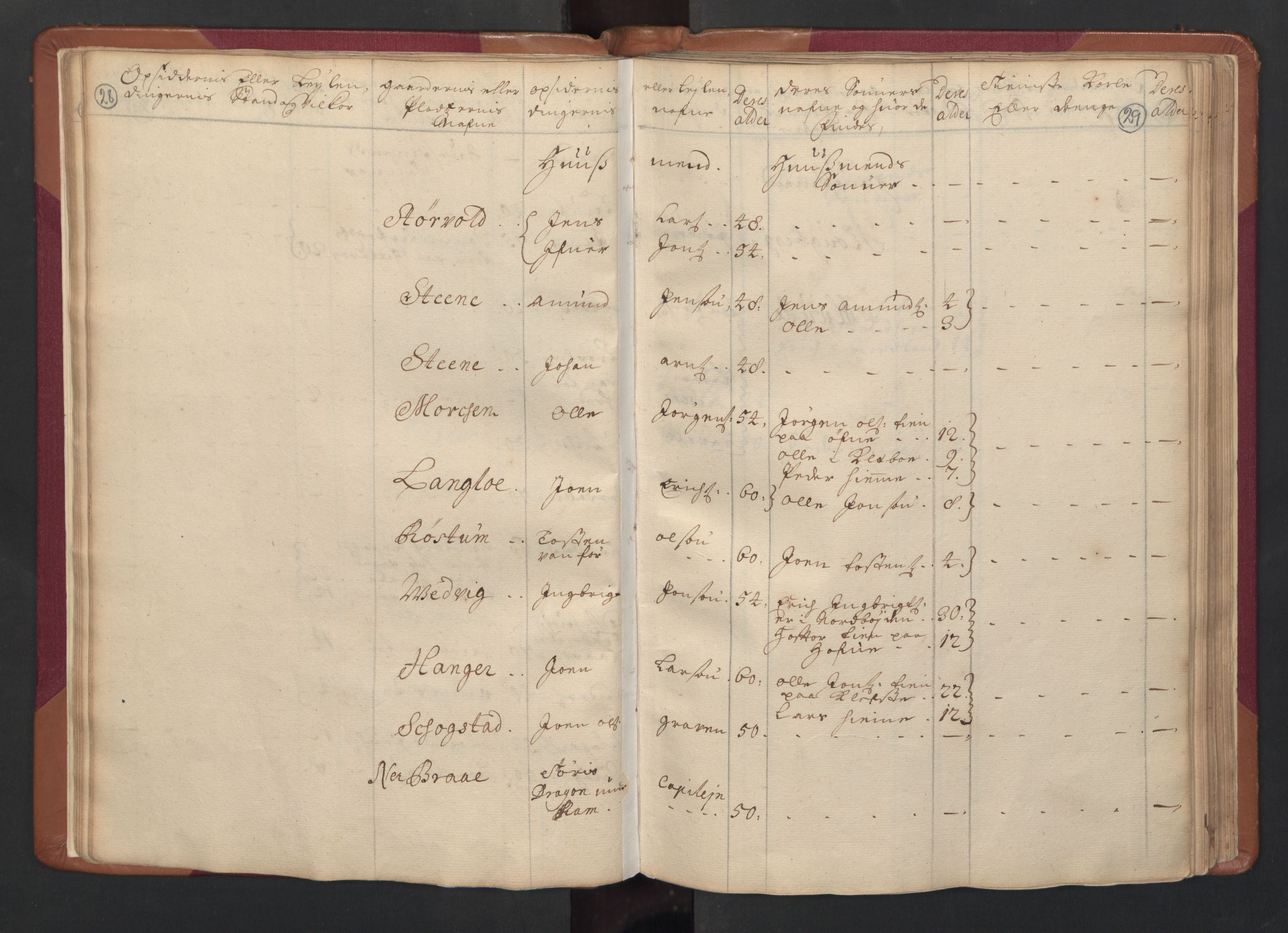 RA, Census (manntall) 1701, no. 14: Strinda and Selbu fogderi, 1701, p. 28-29