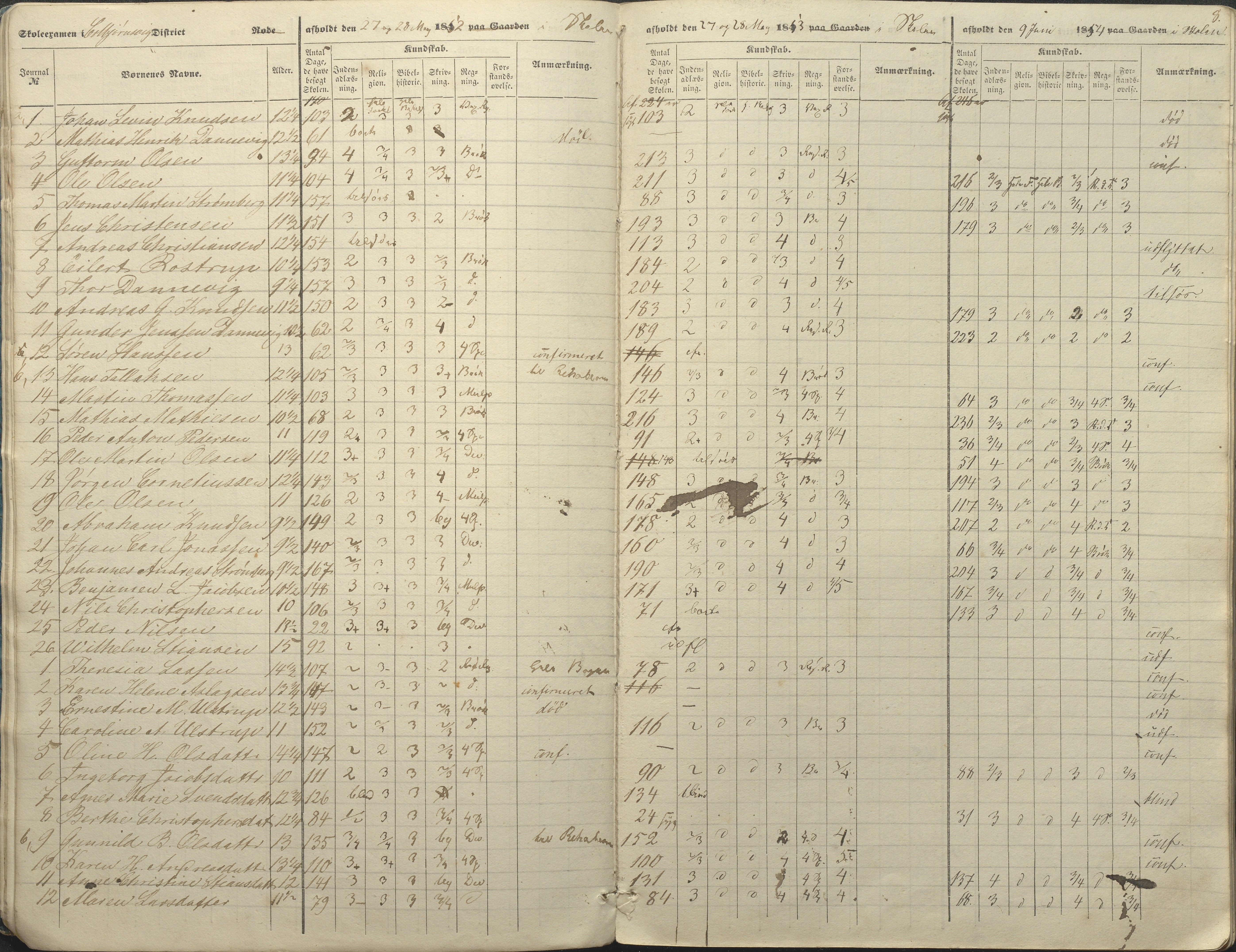 Øyestad kommune frem til 1979, AAKS/KA0920-PK/06/06A/L0046: Eksamensprotokoll, 1848-1854, p. 8