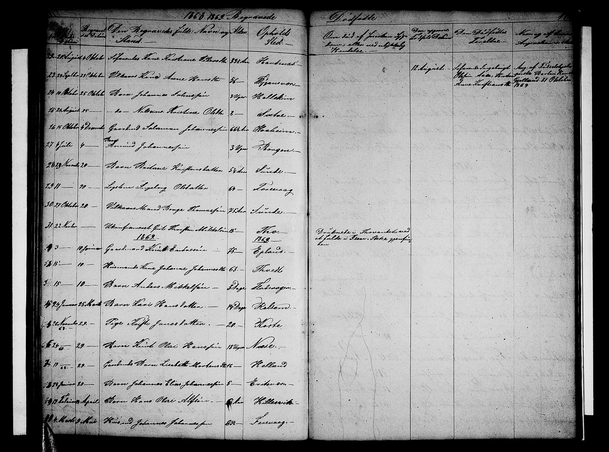 Tysnes sokneprestembete, AV/SAB-A-78601/H/Hab: Parish register (copy) no. E 1, 1855-1874, p. 172