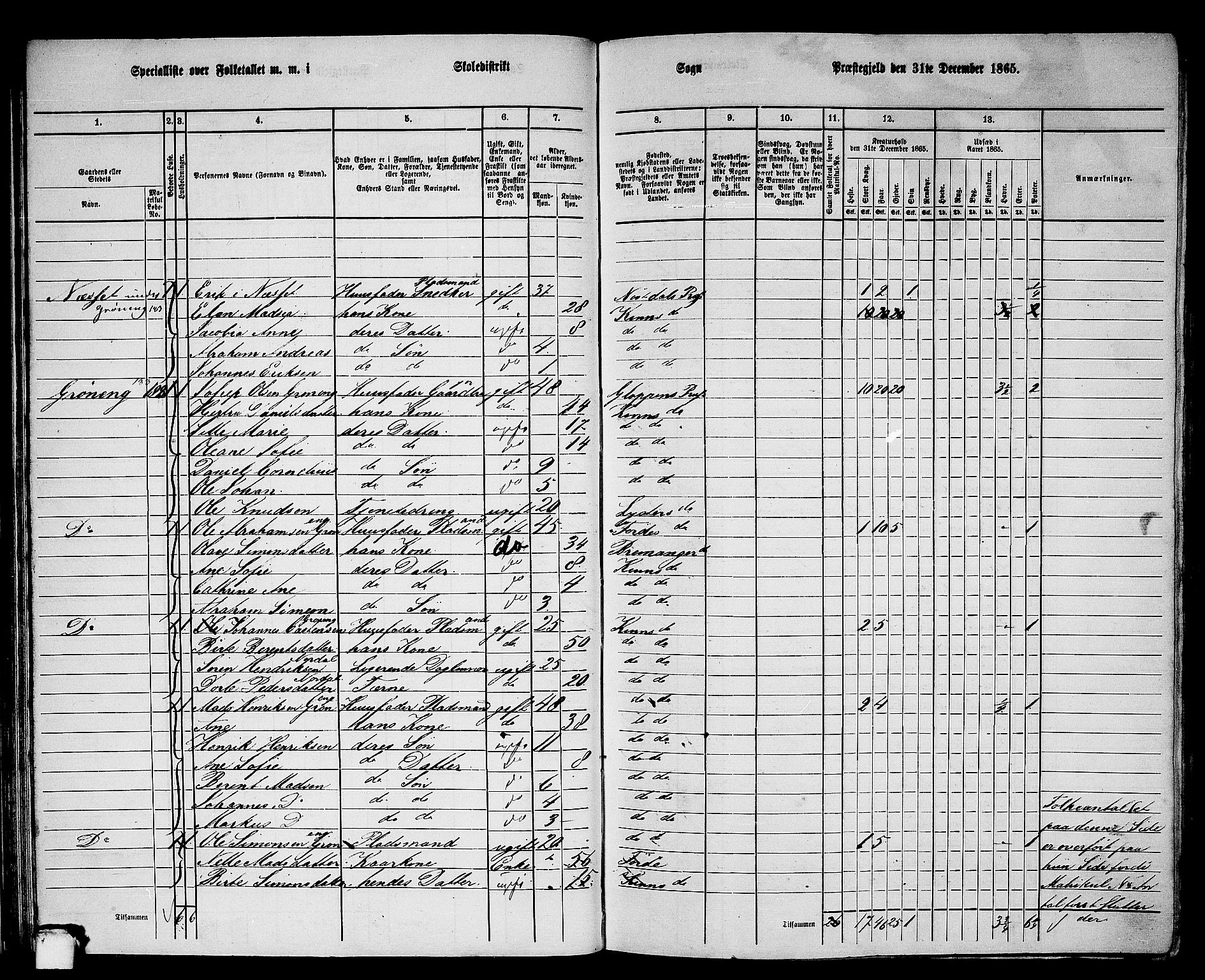 RA, 1865 census for Kinn, 1865, p. 53