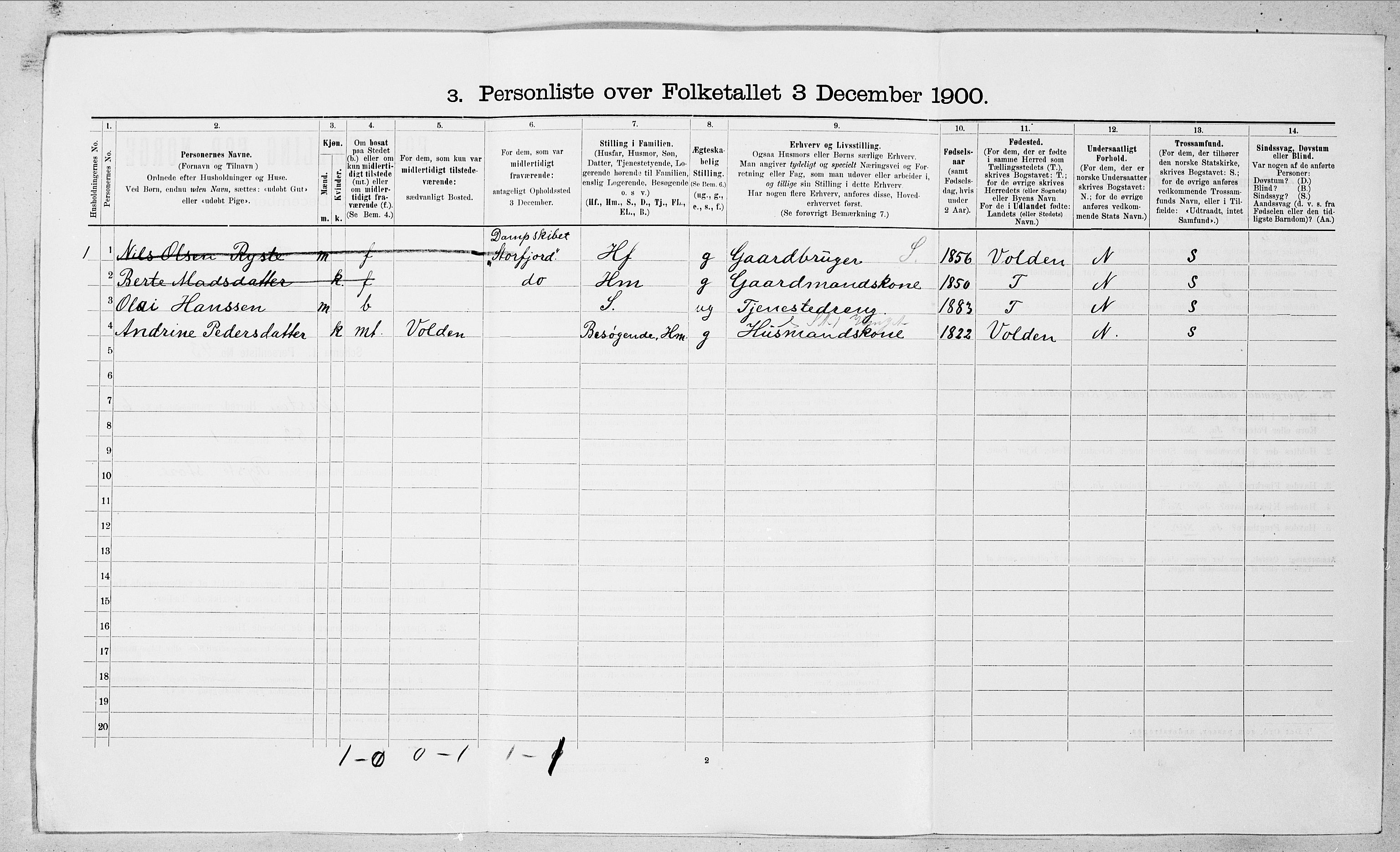 SAT, 1900 census for Ørsta, 1900, p. 23