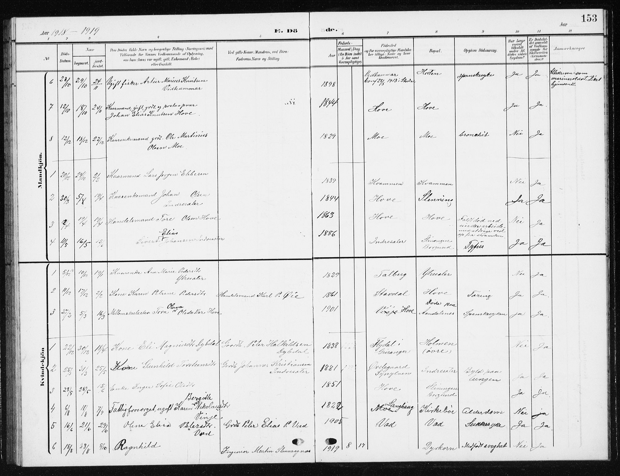 Ministerialprotokoller, klokkerbøker og fødselsregistre - Møre og Romsdal, SAT/A-1454/521/L0303: Parish register (copy) no. 521C04, 1908-1943, p. 153