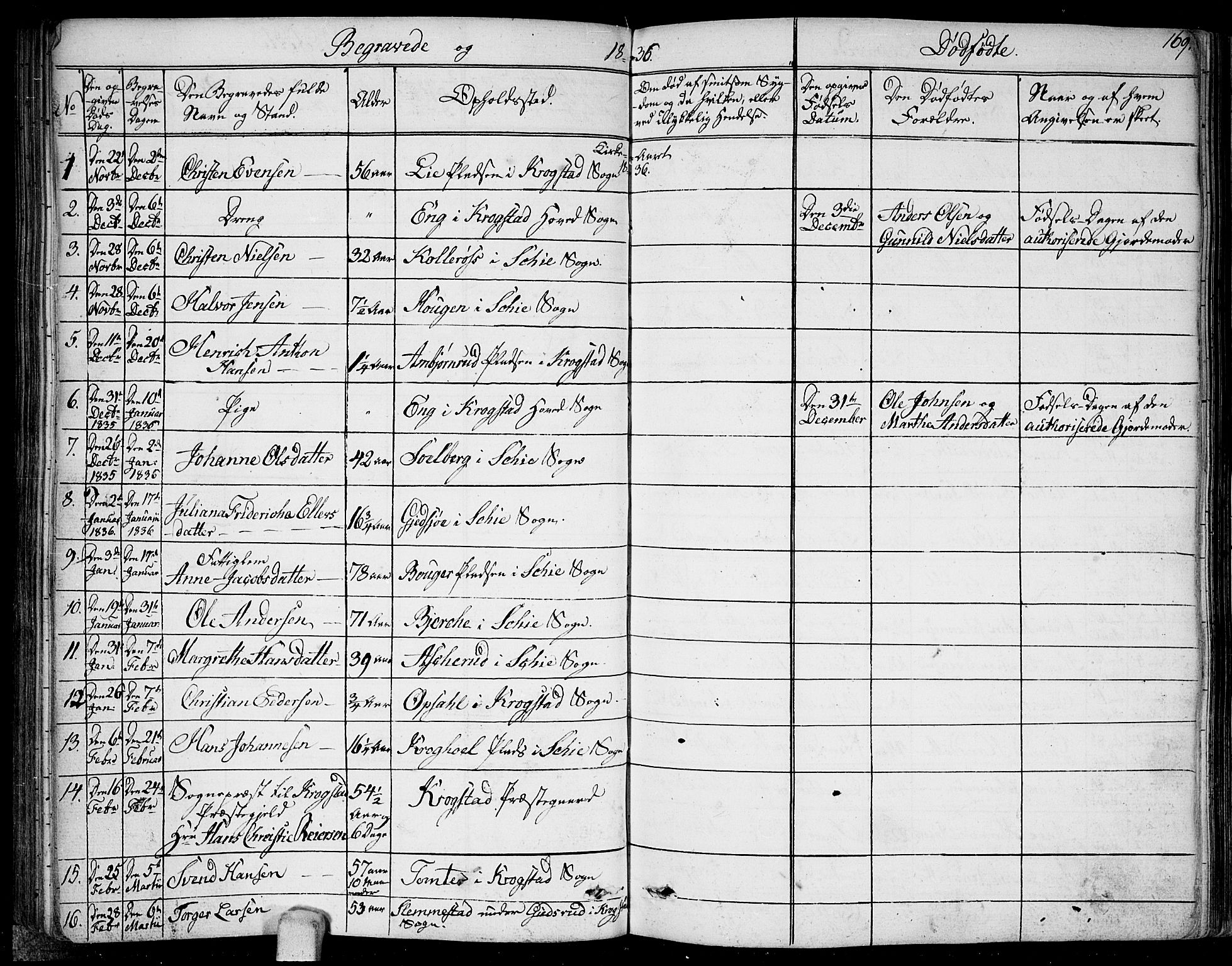Kråkstad prestekontor Kirkebøker, SAO/A-10125a/F/Fa/L0004: Parish register (official) no. I 4, 1825-1837, p. 169