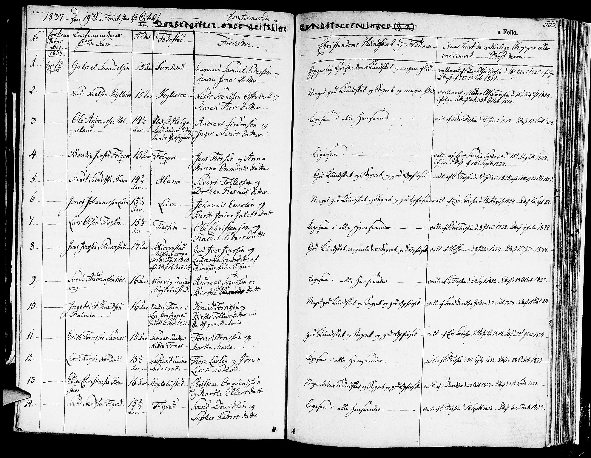 Høyland sokneprestkontor, SAST/A-101799/001/30BA/L0007: Parish register (official) no. A 7 /1, 1825-1841, p. 555