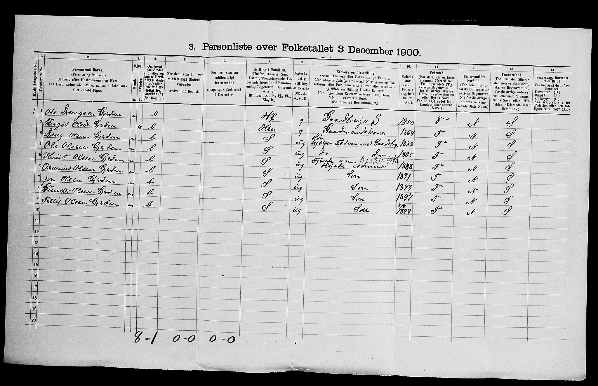 SAK, 1900 census for Valle, 1900, p. 43