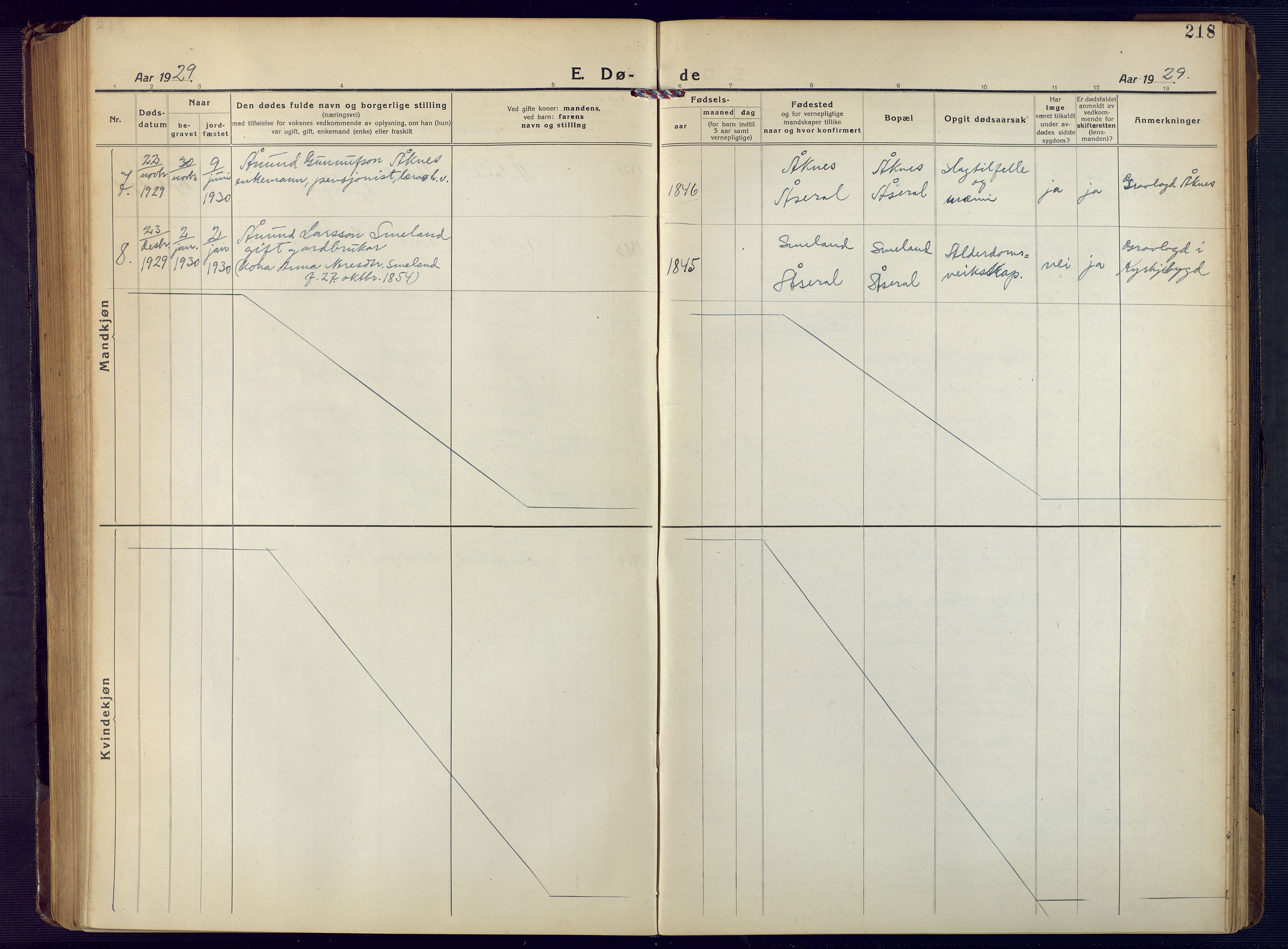 Åseral sokneprestkontor, AV/SAK-1111-0051/F/Fb/L0004: Parish register (copy) no. B 4, 1920-1946, p. 218