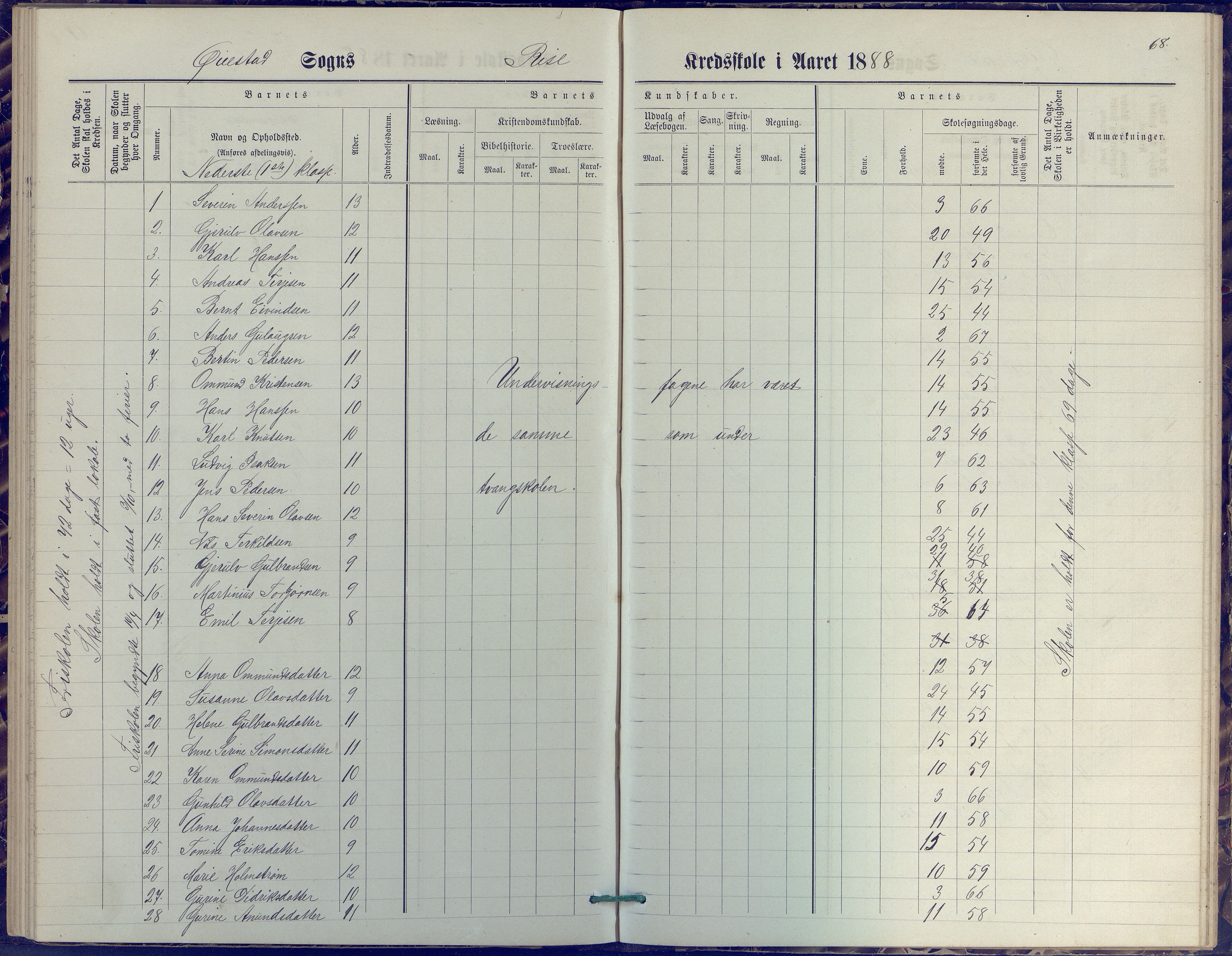 Øyestad kommune frem til 1979, AAKS/KA0920-PK/06/06J/L0001: Skoleprotokoll, 1872-1892, p. 68