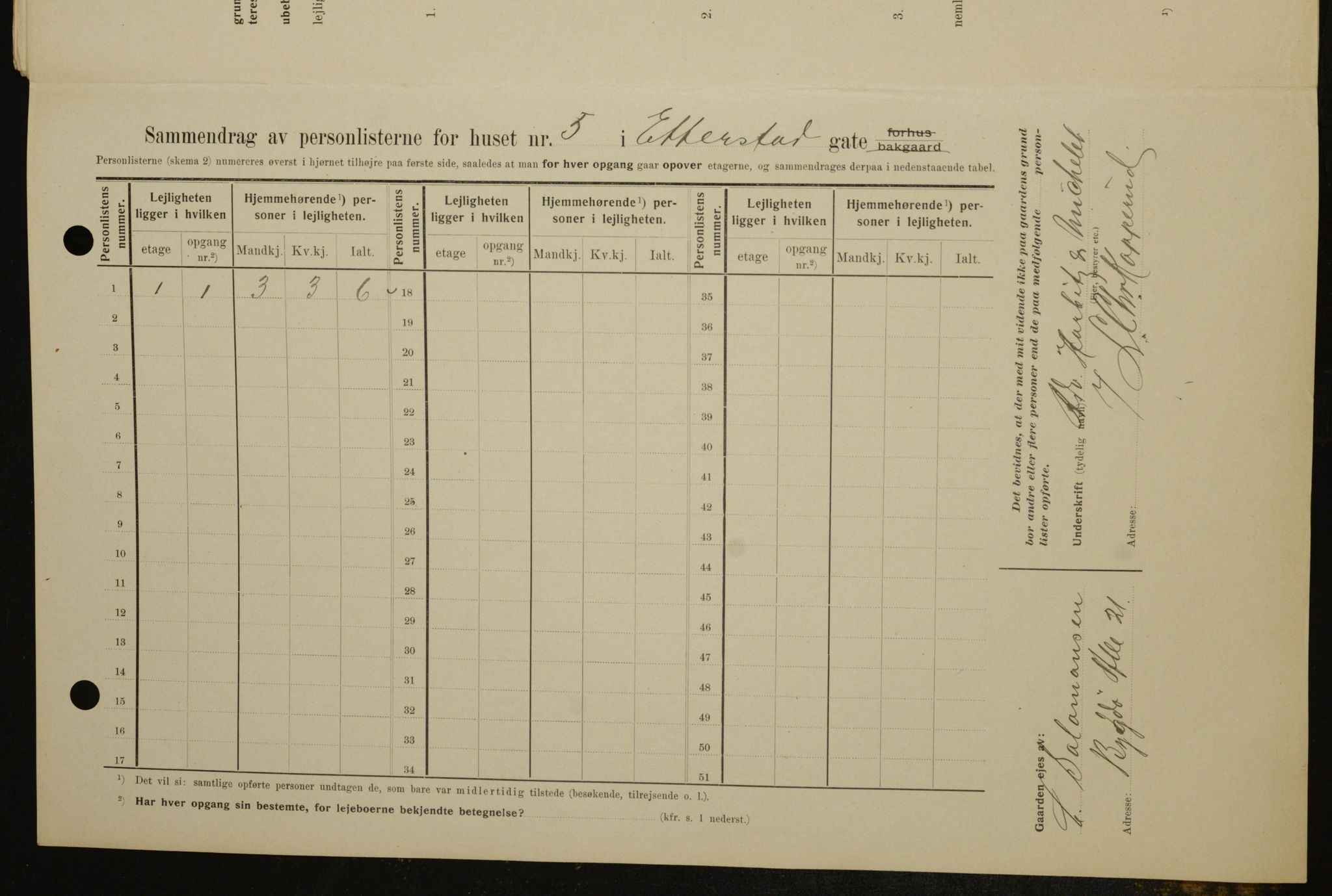 OBA, Municipal Census 1909 for Kristiania, 1909, p. 20191