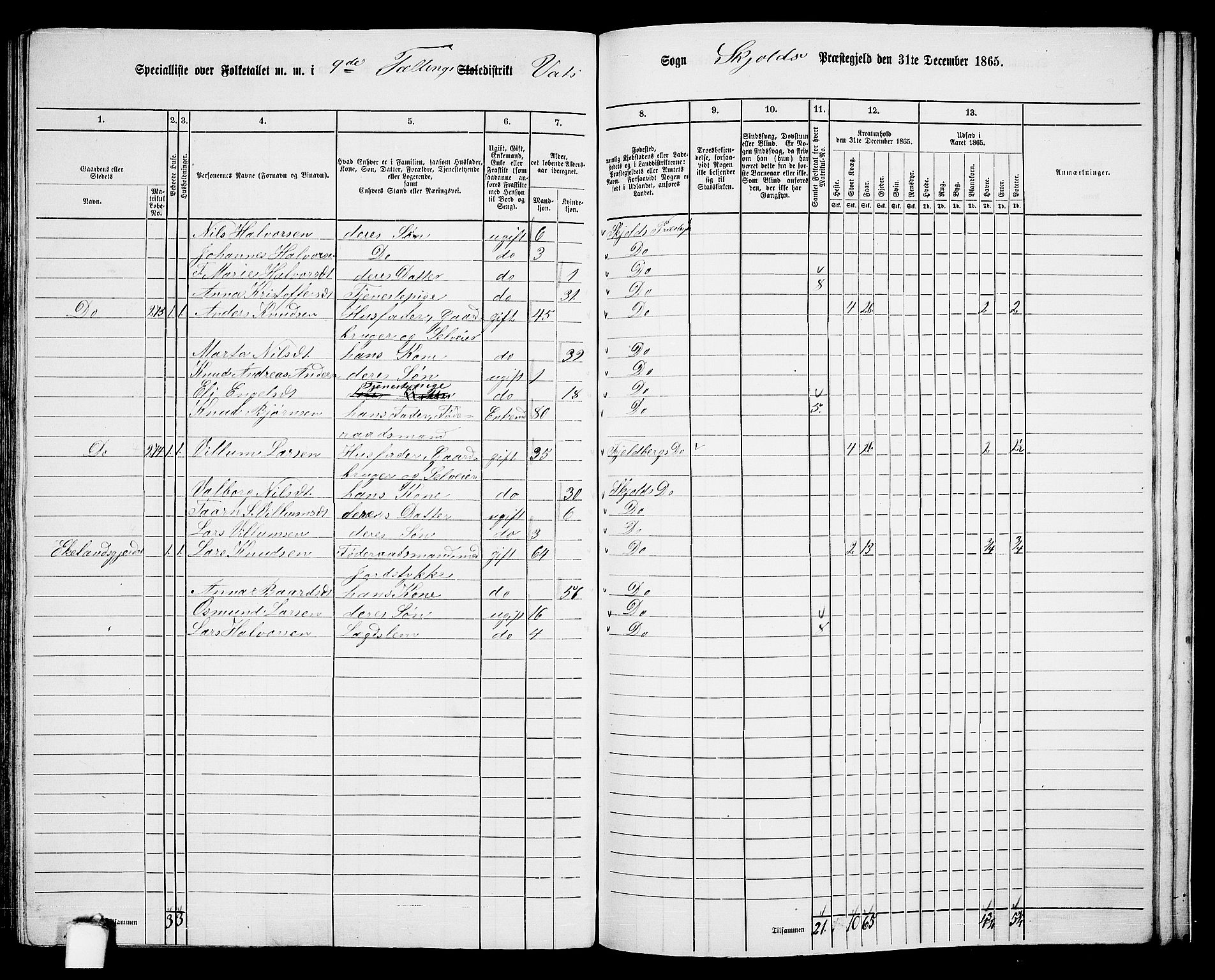 RA, 1865 census for Skjold, 1865, p. 139