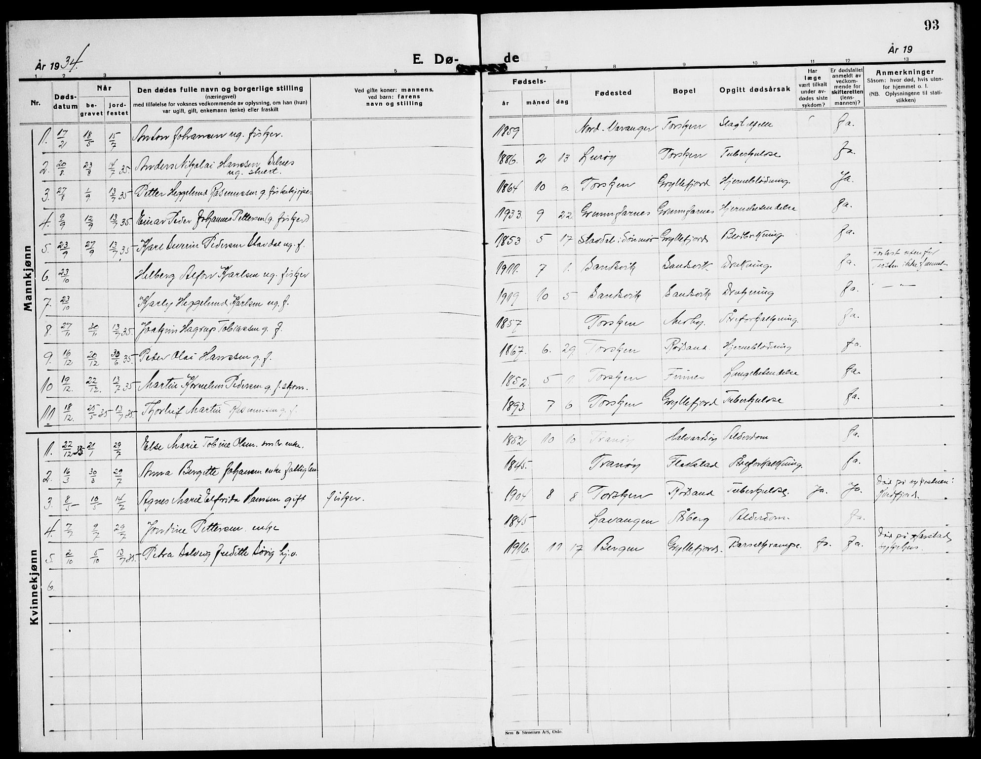 Berg sokneprestkontor, AV/SATØ-S-1318/G/Ga/Gab/L0015klokker: Parish register (copy) no. 15, 1934-1945, p. 93