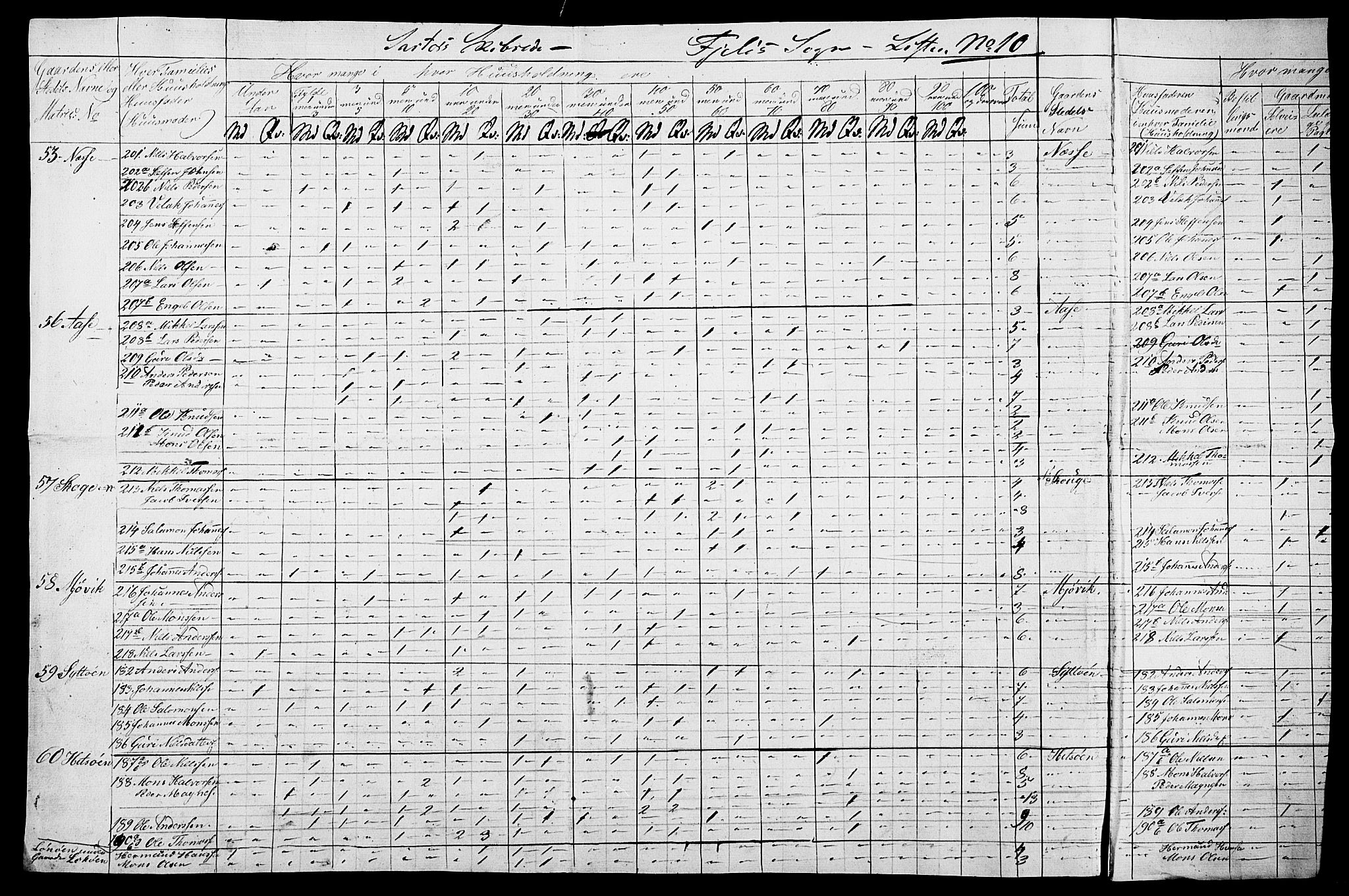 , Census 1845 for Fjell/Fjell, 1845, p. 21