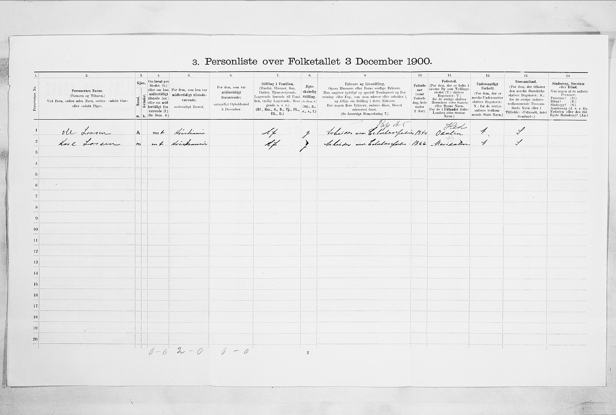 SAO, 1900 census for Moss, 1900