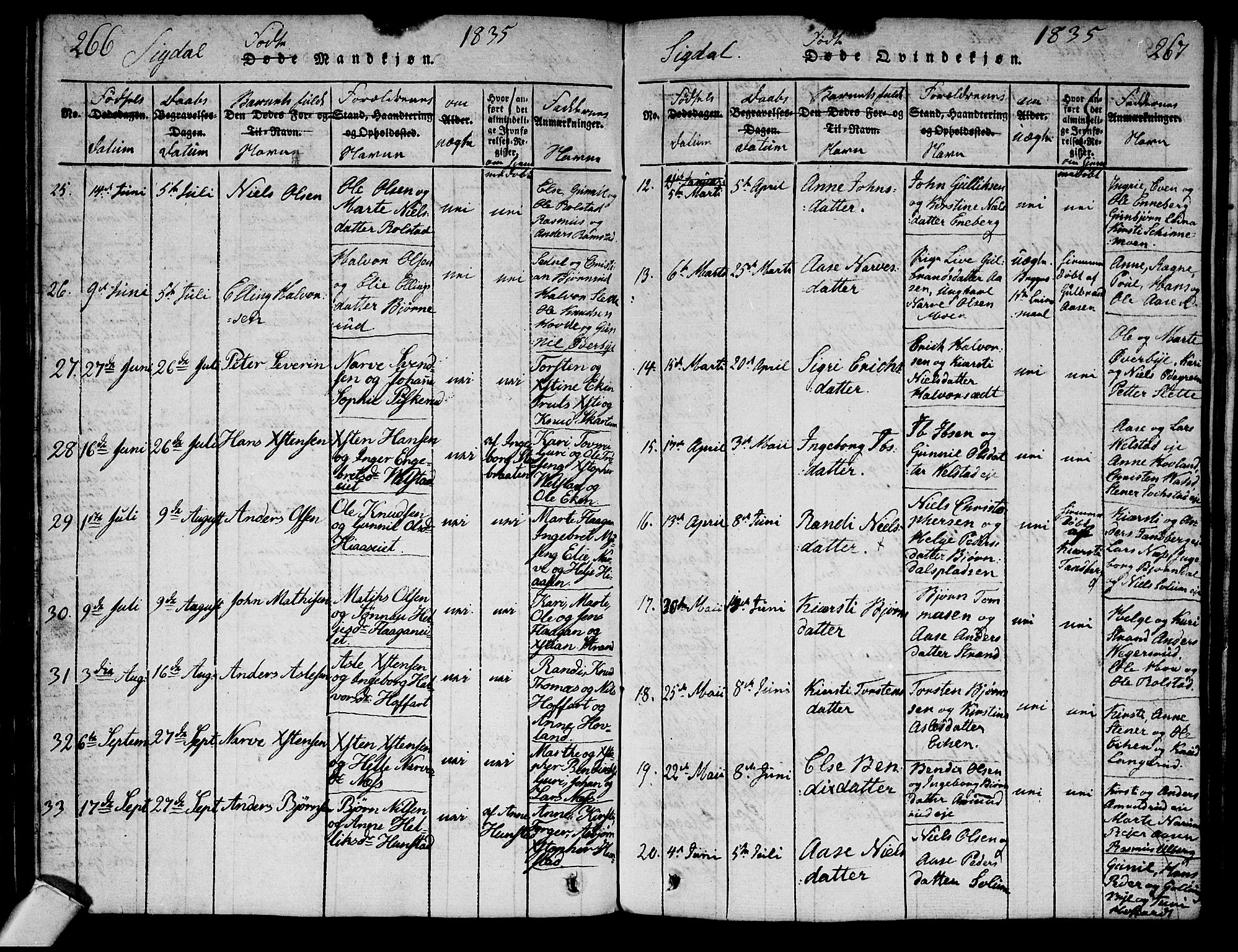 Sigdal kirkebøker, SAKO/A-245/G/Ga/L0001: Parish register (copy) no. I 1 /1, 1816-1835, p. 266-267