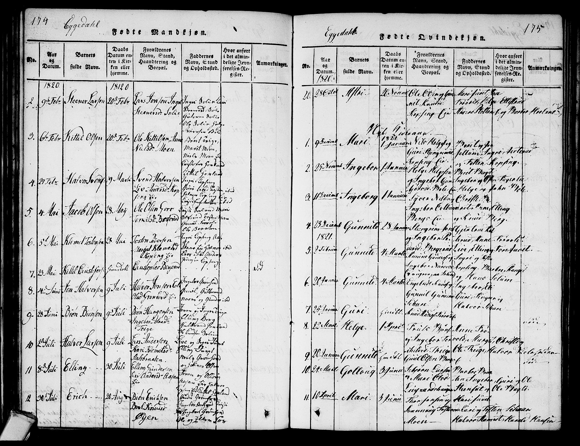 Sigdal kirkebøker, AV/SAKO-A-245/G/Ga/L0001: Parish register (copy) no. I 1 /2, 1816-1835, p. 174-175