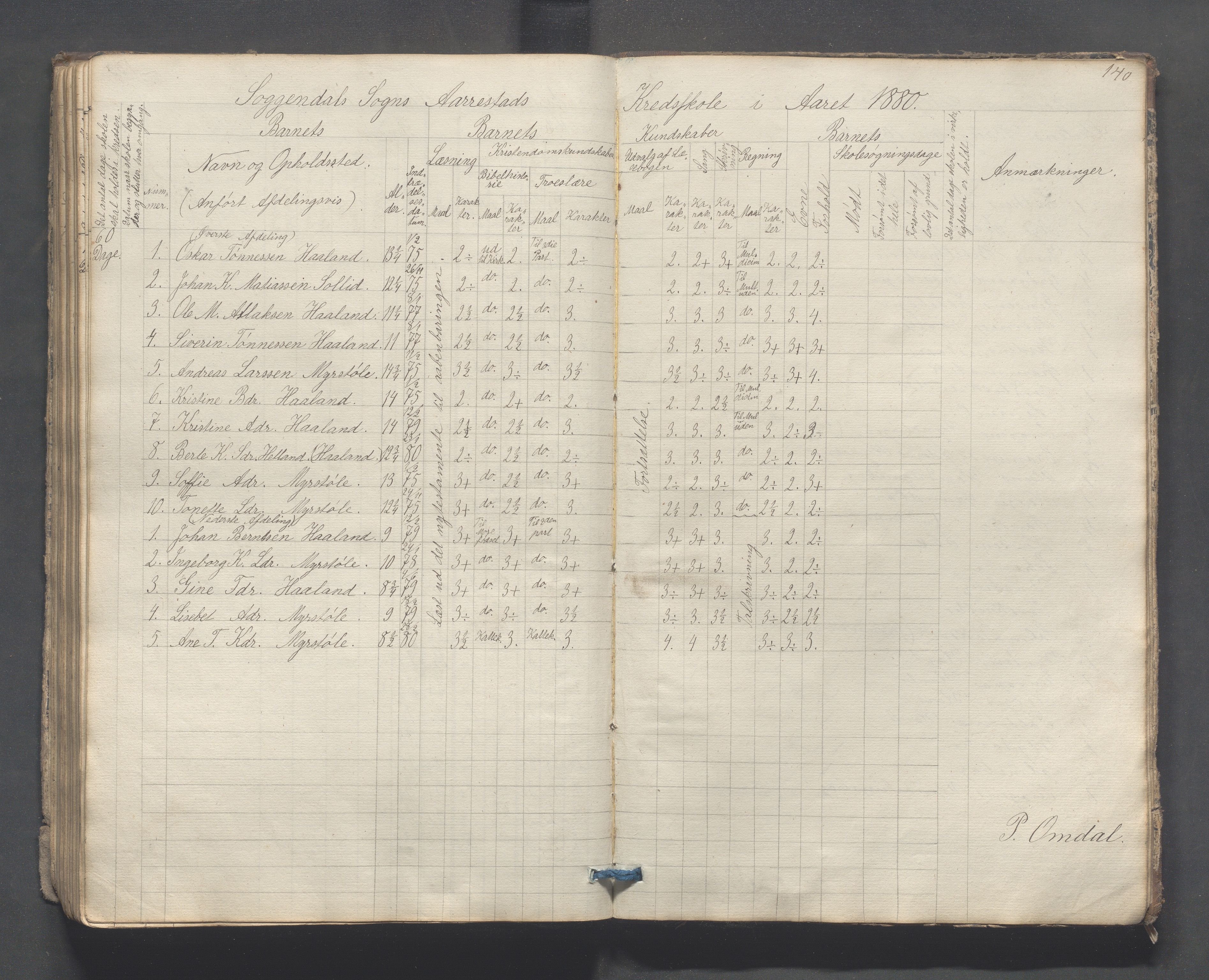 Sokndal kommune- Skolestyret/Skolekontoret, IKAR/K-101142/H/L0007: Skoleprotokoll - Sireheiens tredje omgangsskoledistrikt, 1855-1880, p. 140