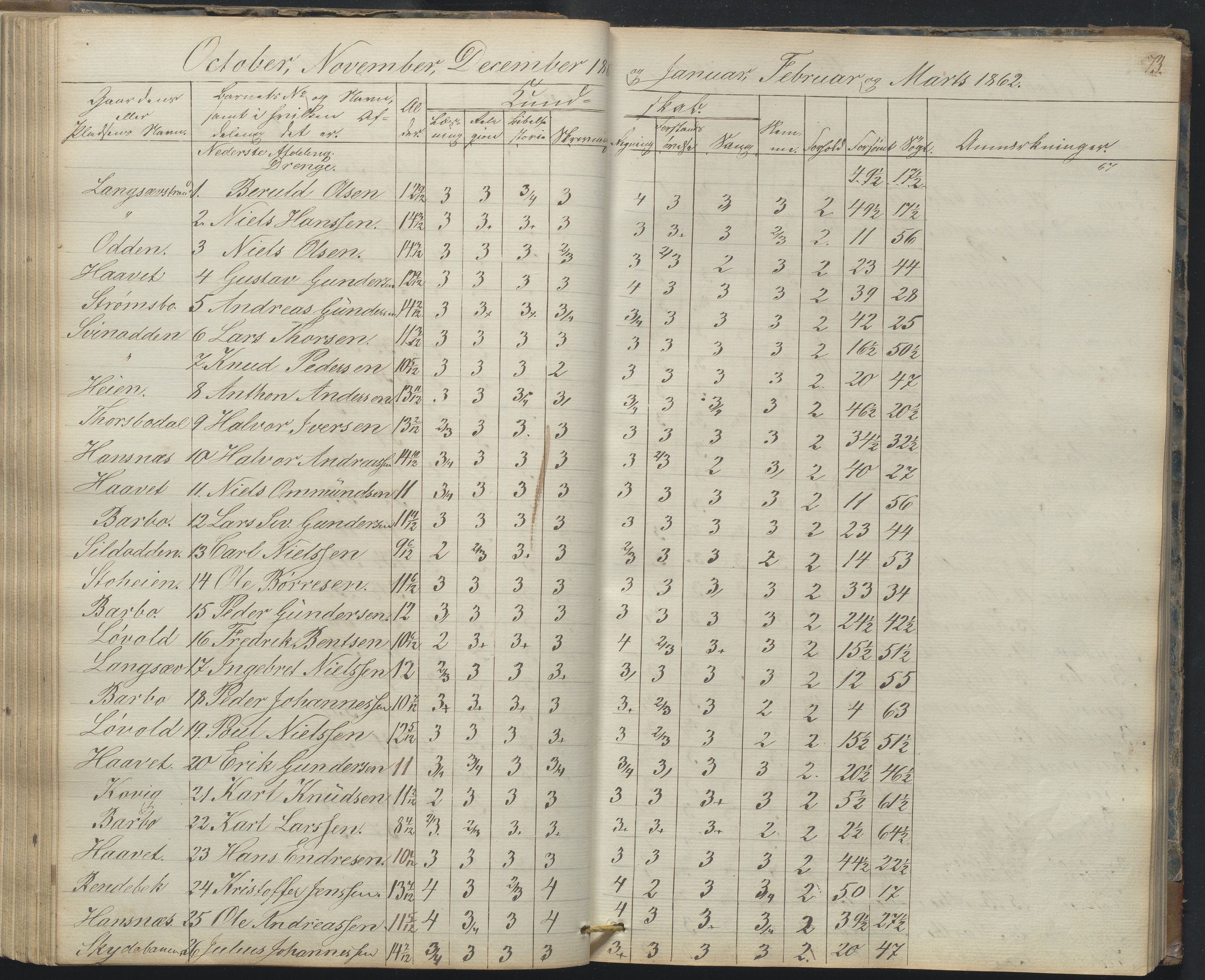 Arendal kommune, Katalog I, AAKS/KA0906-PK-I/07/L0165: Skoleprotokoll for Barbu 2. faste skole og friskolen, 1856-1877, p. 73