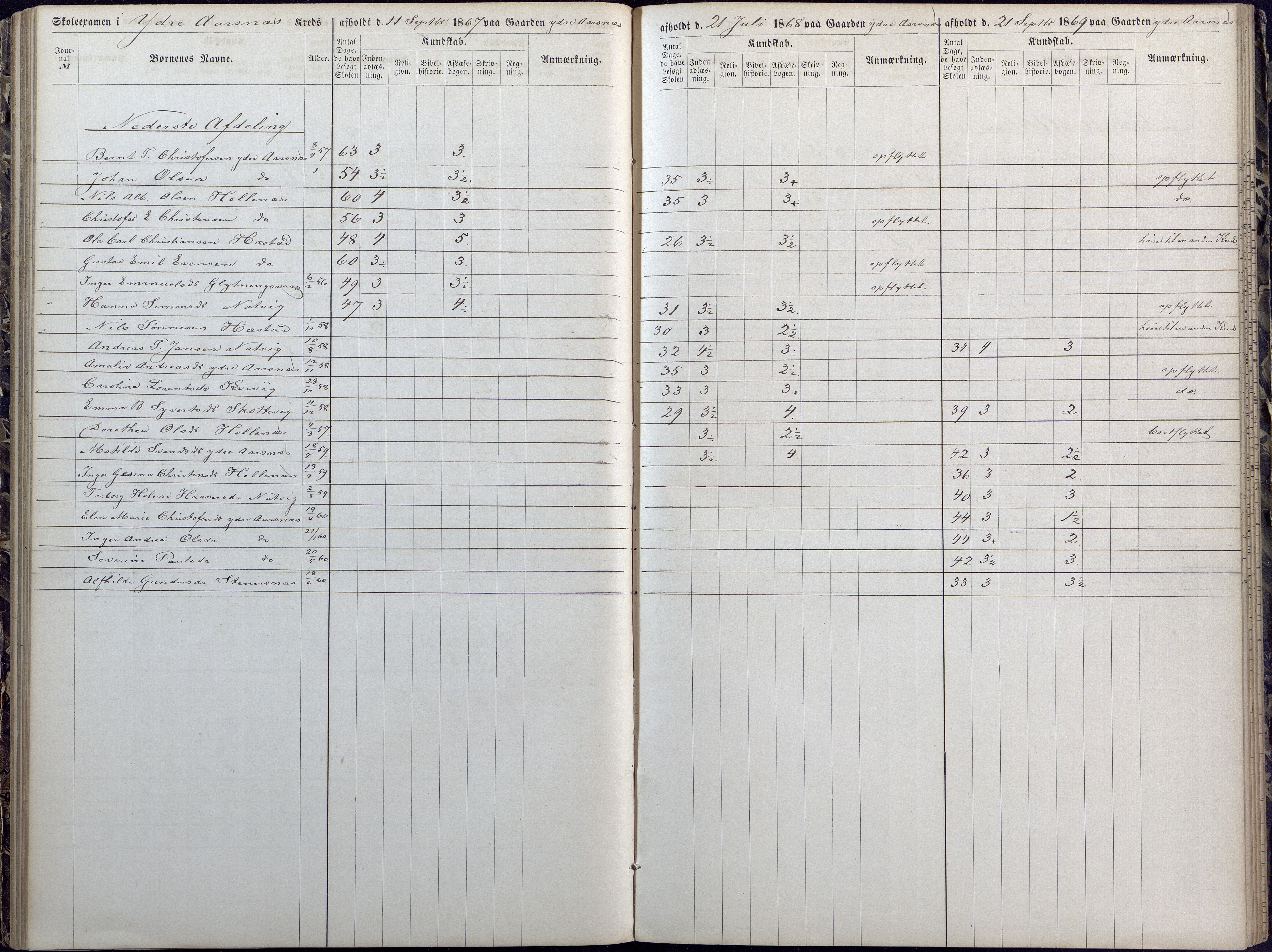 Høvåg kommune, AAKS/KA0927-PK/1/05/L0392: Eksamensprotokoll/alle skoledistrikt, 1864-1873, p. 81-82