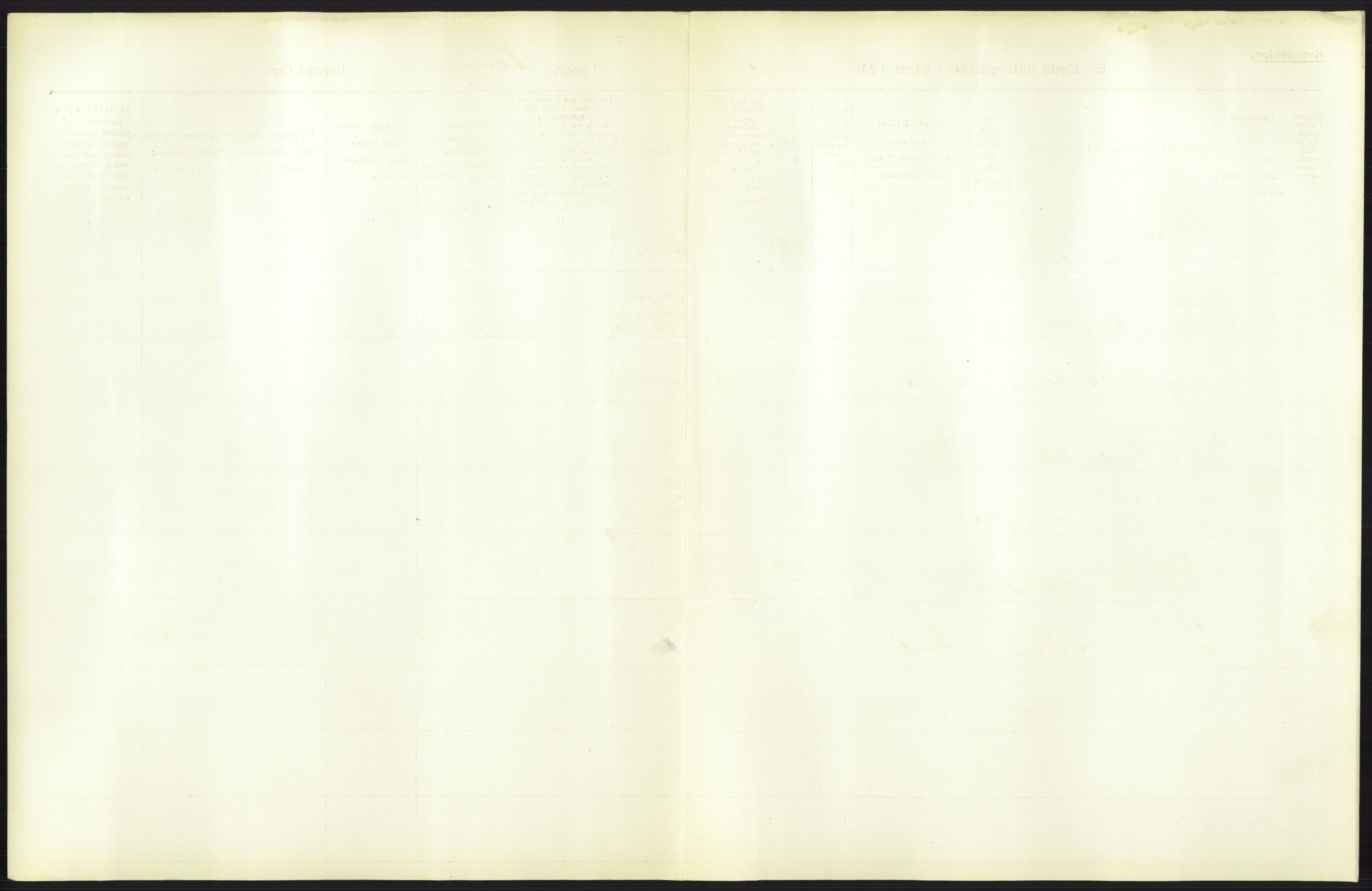 Statistisk sentralbyrå, Sosiodemografiske emner, Befolkning, AV/RA-S-2228/D/Df/Dfb/Dfbb/L0042: S. Trondhjems amt: Døde. Bygder., 1912, p. 23
