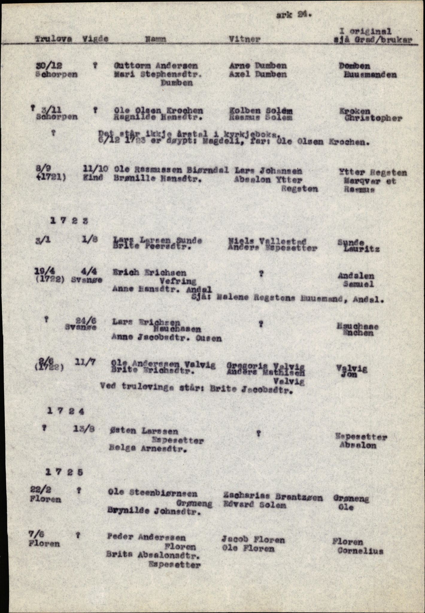 Samling av fulltekstavskrifter, SAB/FULLTEKST/B/14/0009: Kinn sokneprestembete, ministerialbok nr. A 1, 1689-1729, p. 22