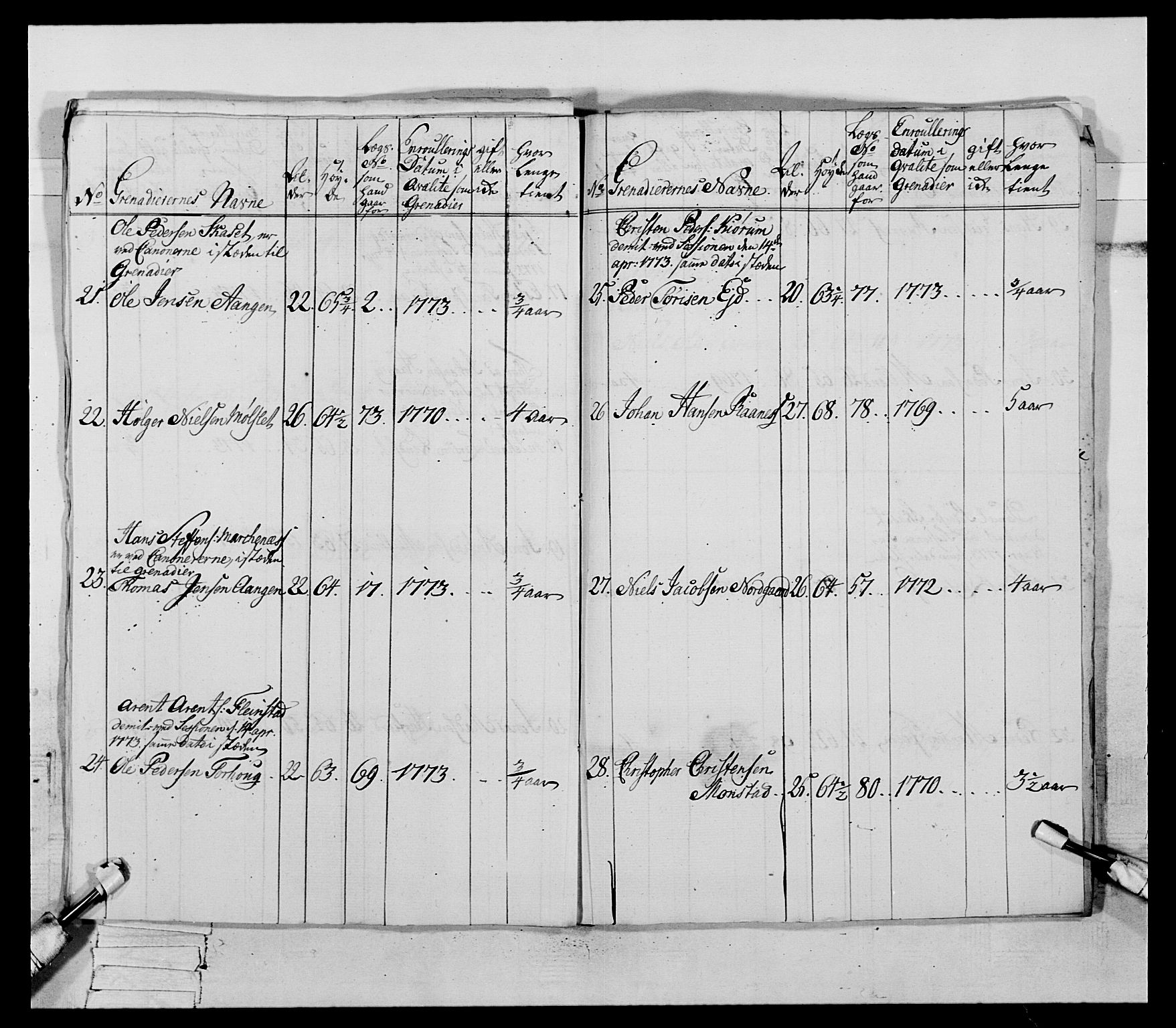 Generalitets- og kommissariatskollegiet, Det kongelige norske kommissariatskollegium, AV/RA-EA-5420/E/Eh/L0085: 3. Trondheimske nasjonale infanteriregiment, 1773-1775, p. 209