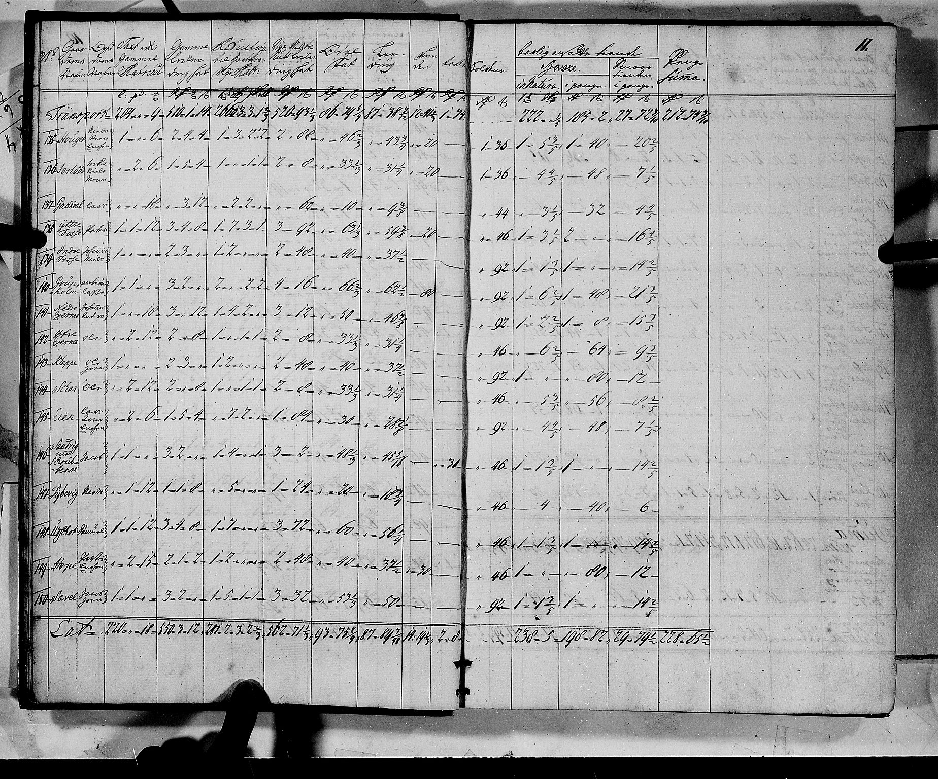 Rentekammeret inntil 1814, Realistisk ordnet avdeling, AV/RA-EA-4070/N/Nb/Nbf/L0135: Sunnhordland matrikkelprotokoll, 1723, p. 11