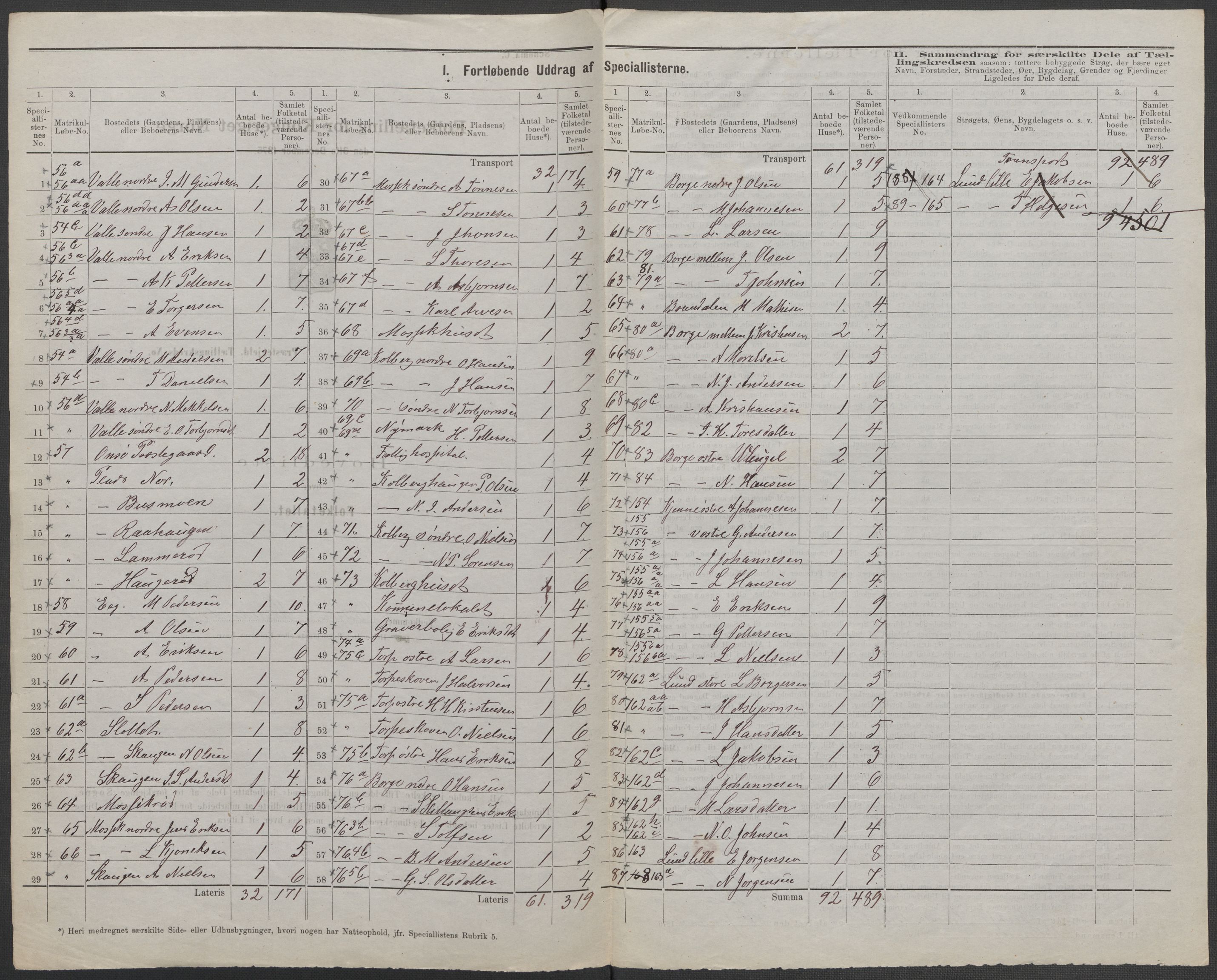 RA, 1875 census for 0134P Onsøy, 1875, p. 8