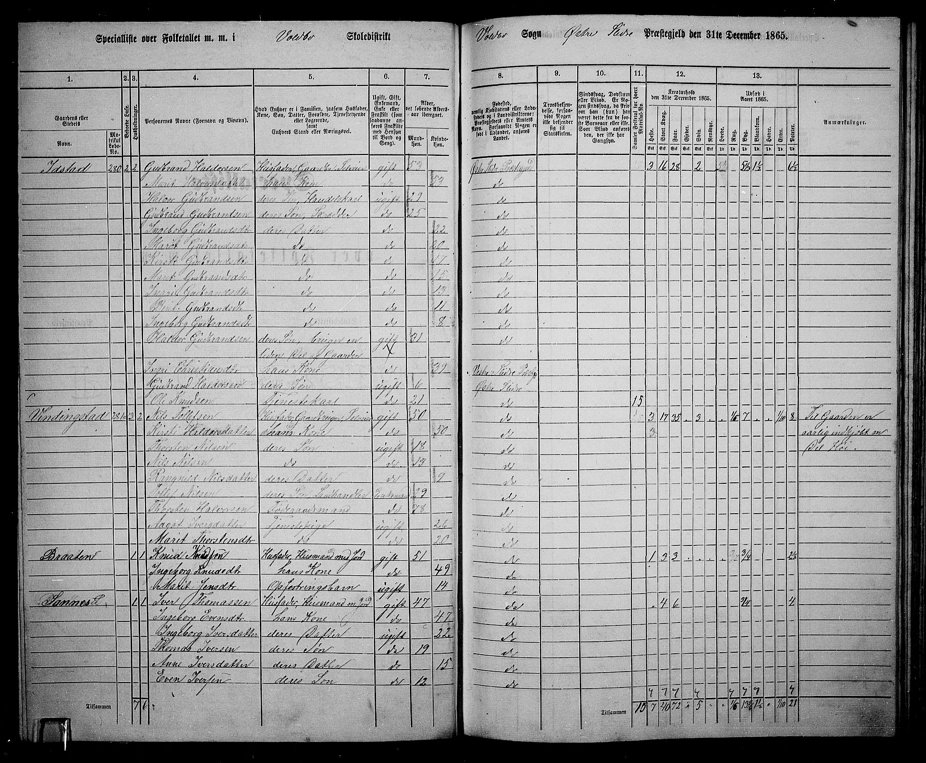 RA, 1865 census for Øystre Slidre, 1865, p. 71