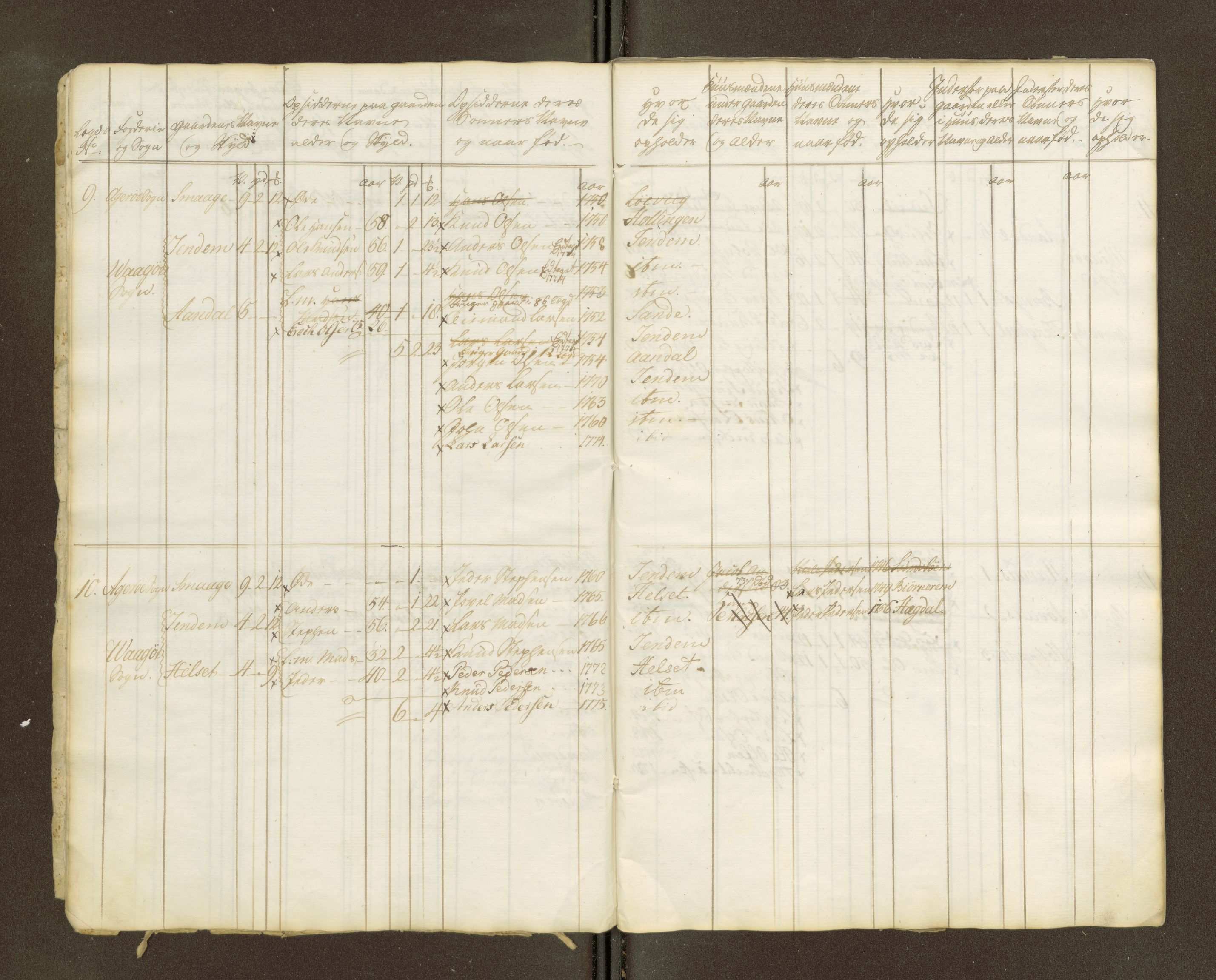 Sjøinnrulleringen - Trondhjemske distrikt, AV/SAT-A-5121/01/L0047/0002: -- / Lægds og hovedrulle for Romsdal fogderi, 1769-1790, p. 196