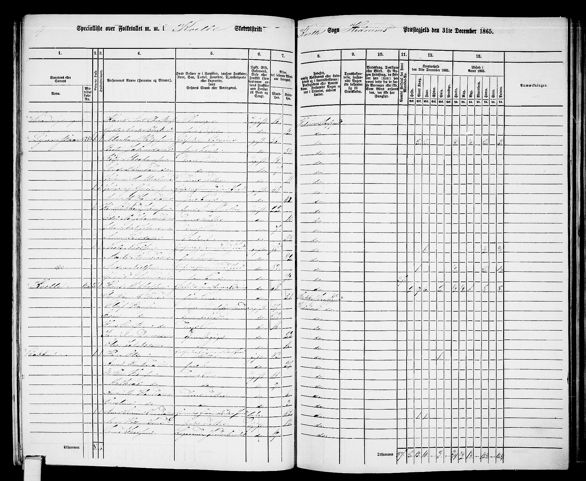 RA, 1865 census for Hedrum, 1865, p. 114