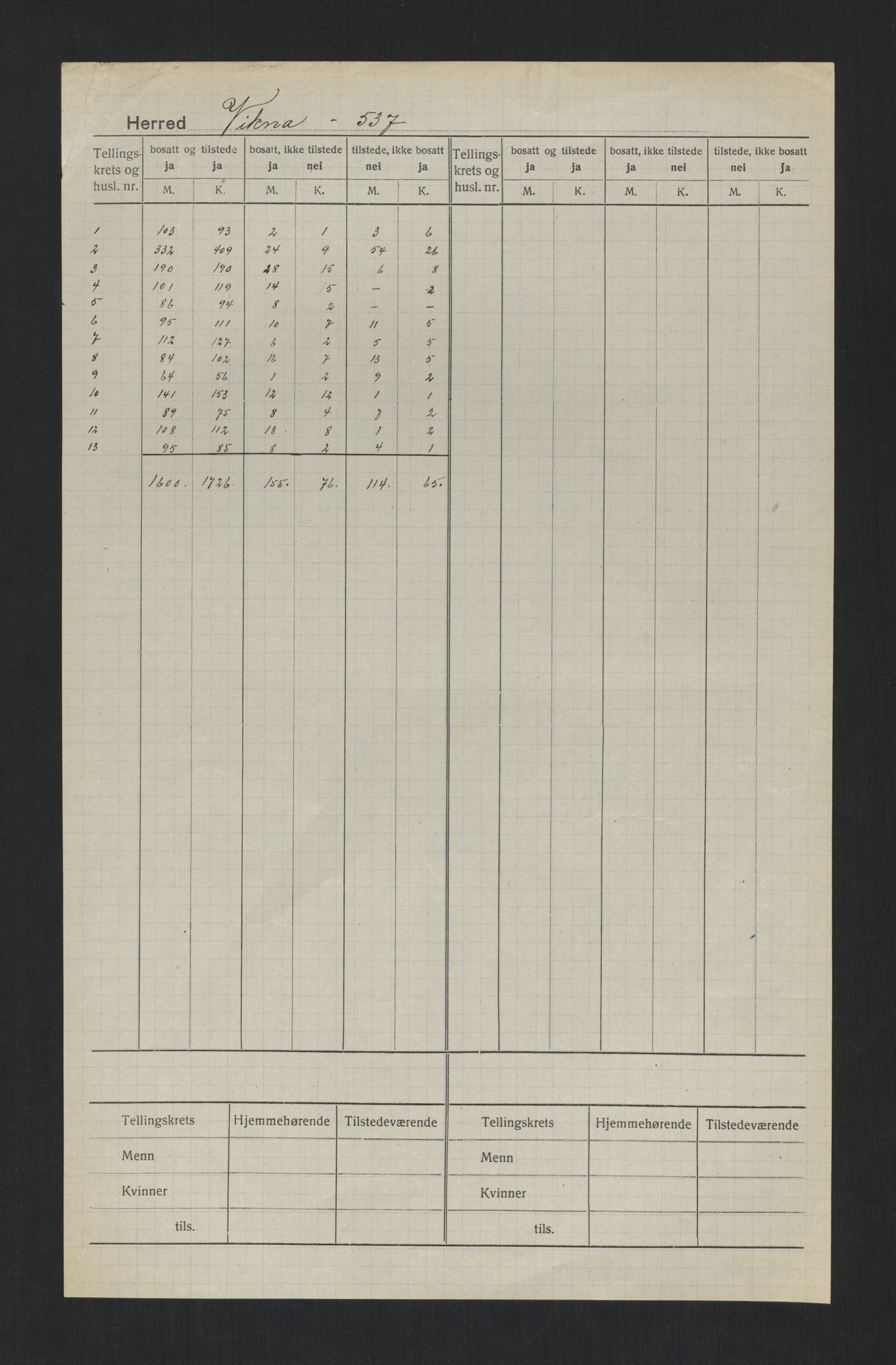 SAT, 1920 census for Vikna, 1920, p. 2