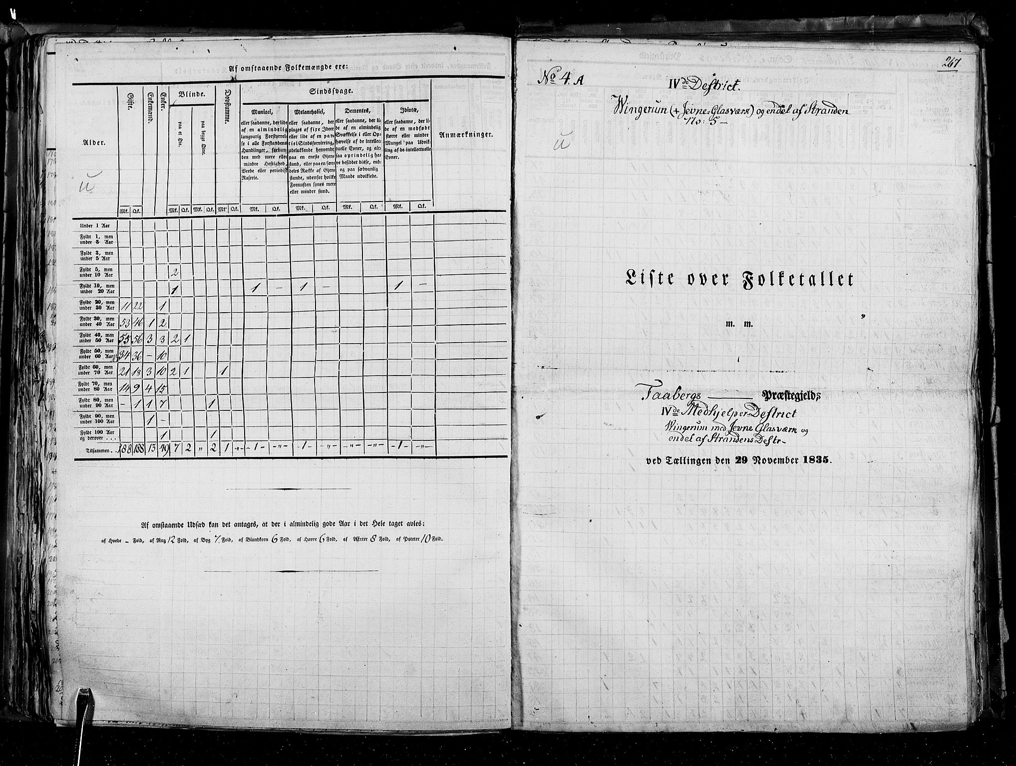 RA, Census 1835, vol. 3: Hedemarken amt og Kristians amt, 1835, p. 267