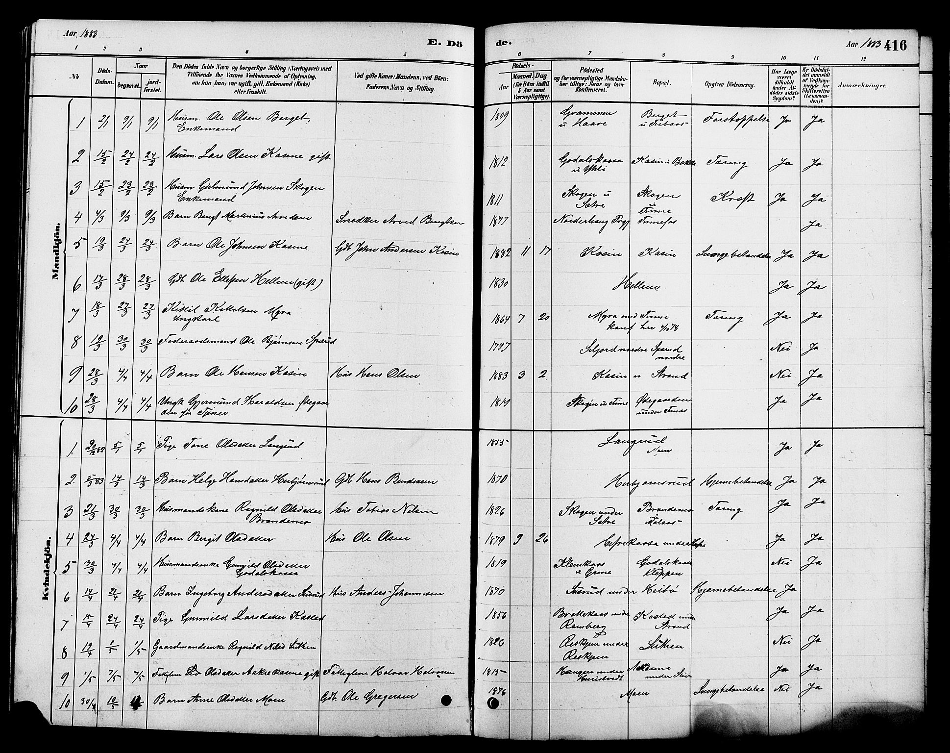 Heddal kirkebøker, SAKO/A-268/G/Ga/L0002: Parish register (copy) no. I 2, 1879-1908, p. 416