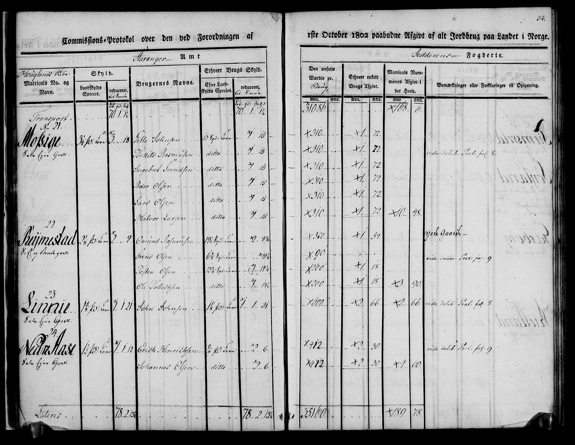 Rentekammeret inntil 1814, Realistisk ordnet avdeling, AV/RA-EA-4070/N/Ne/Nea/L0098: Jæren og Dalane fogderi. Kommisjonsprotokoll for Jæren, 1803, p. 35